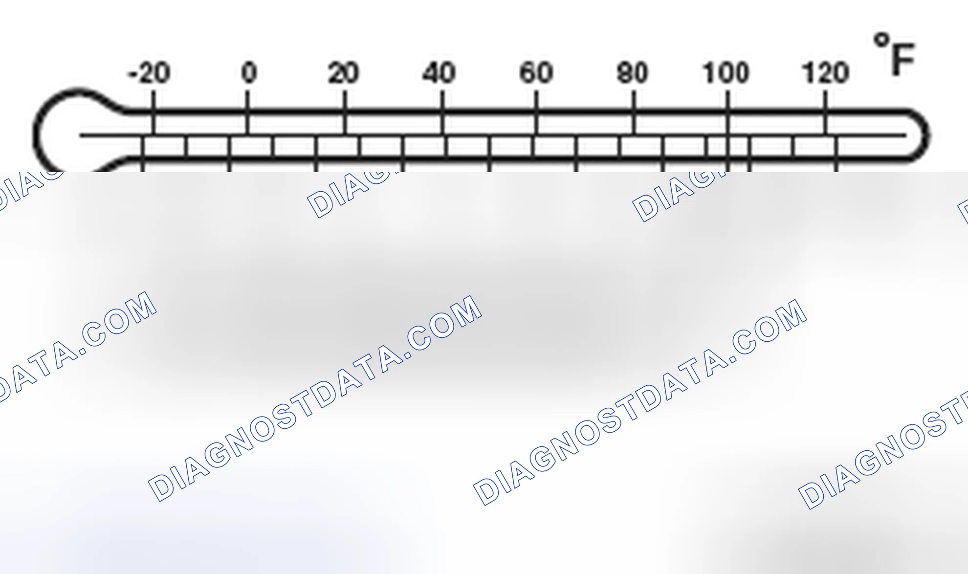 Scheme 142: OIL VISCOSITY