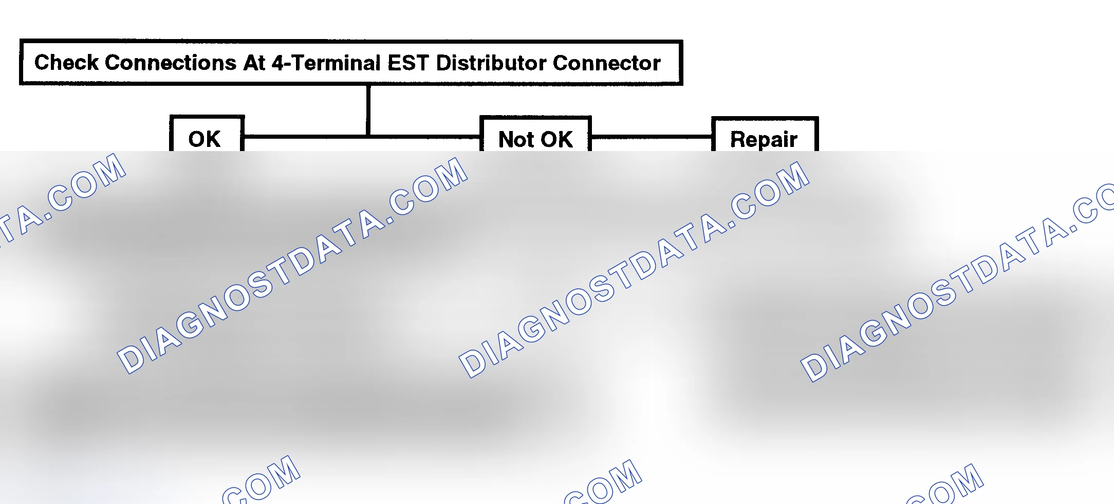 Scheme 163: Flow Chart, Code 12 - No Distributor Reference Signal To ECM