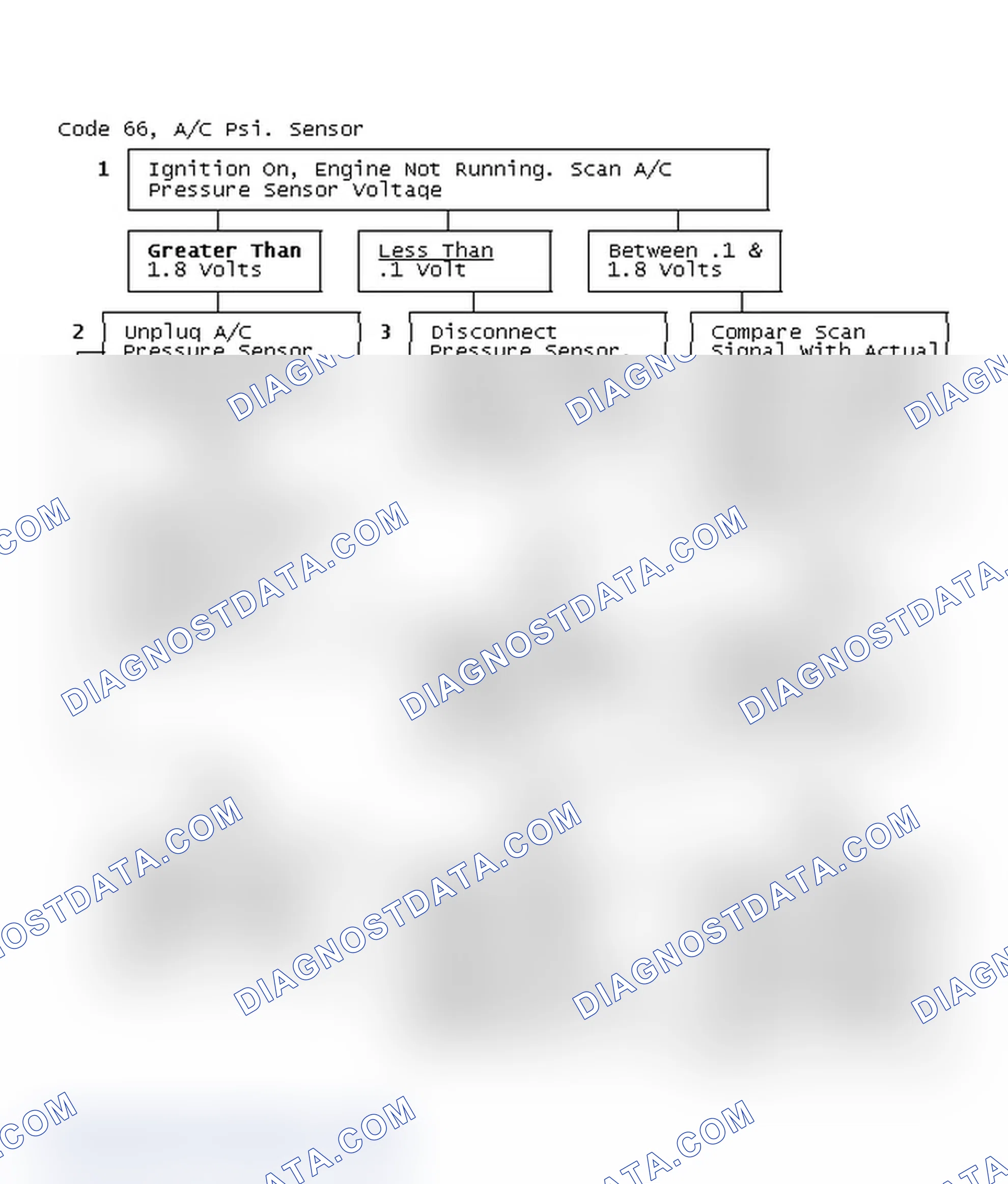 Scheme 235: Code 66, A/C Psi. Sensor