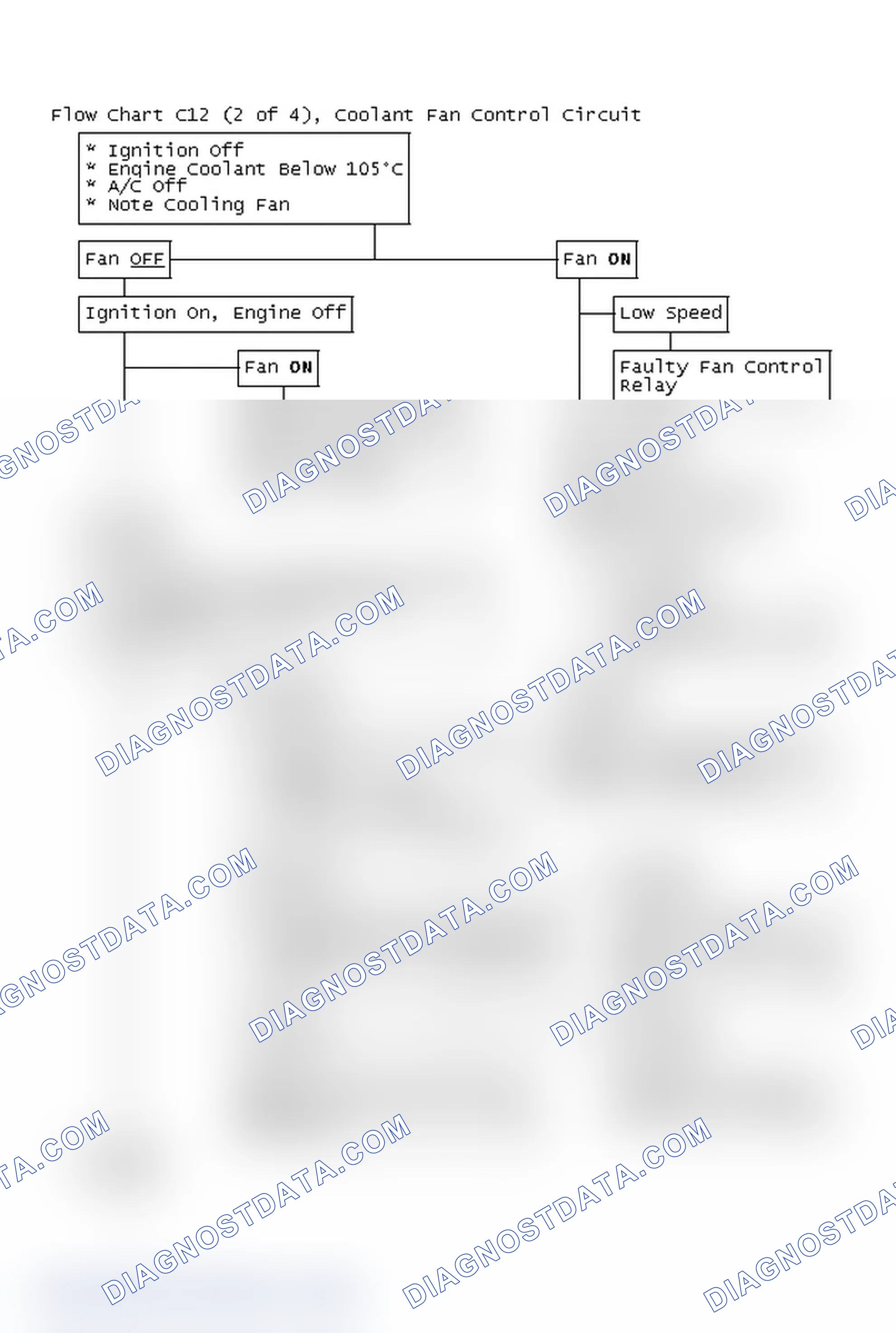 Scheme 238: Flow Chart C12 (2 of 4), Coolant Fan Control Circuit