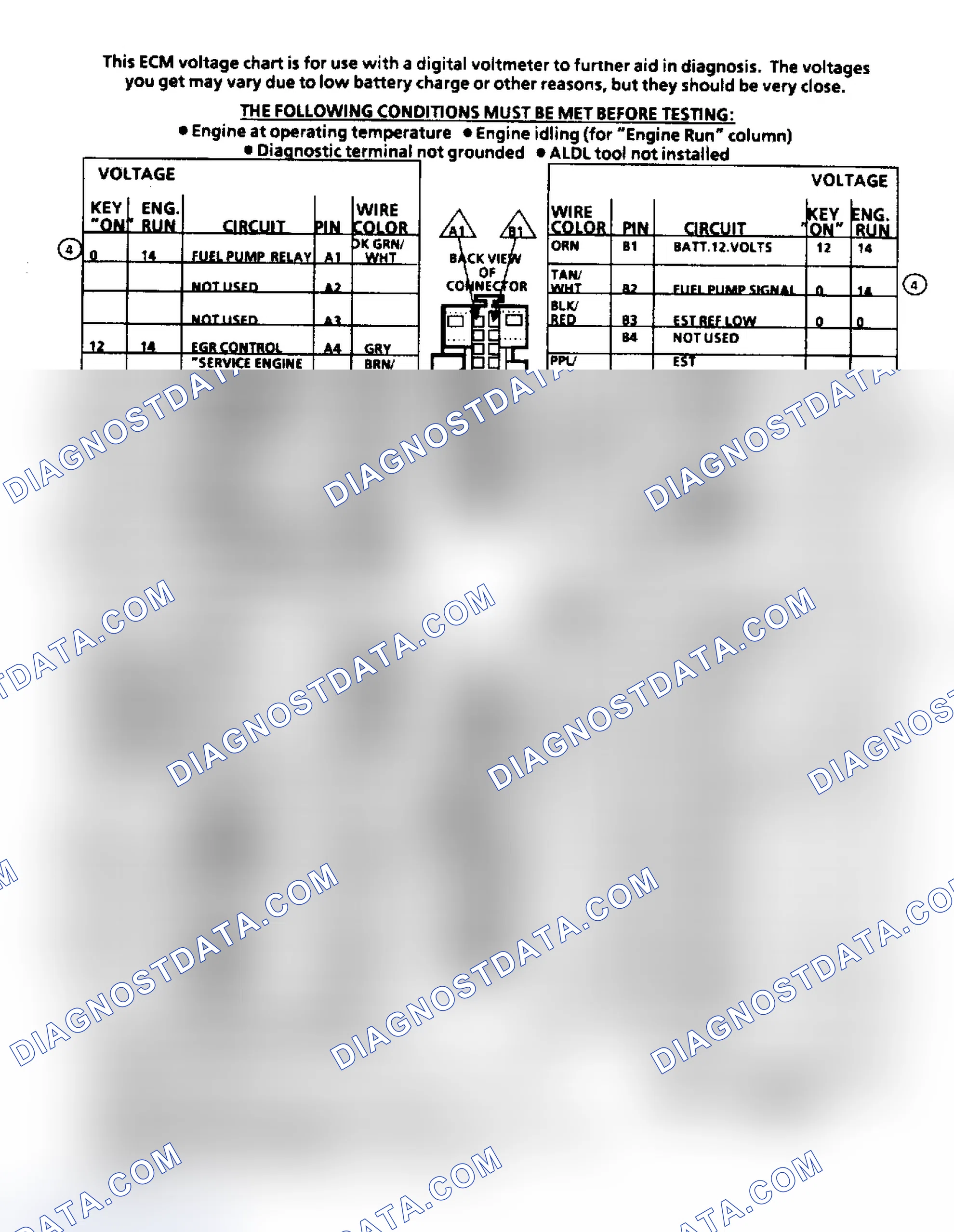 Scheme 176: ECM Terminal ID & Voltage Values (4.3/5.0/5.7/7.4L Engines)