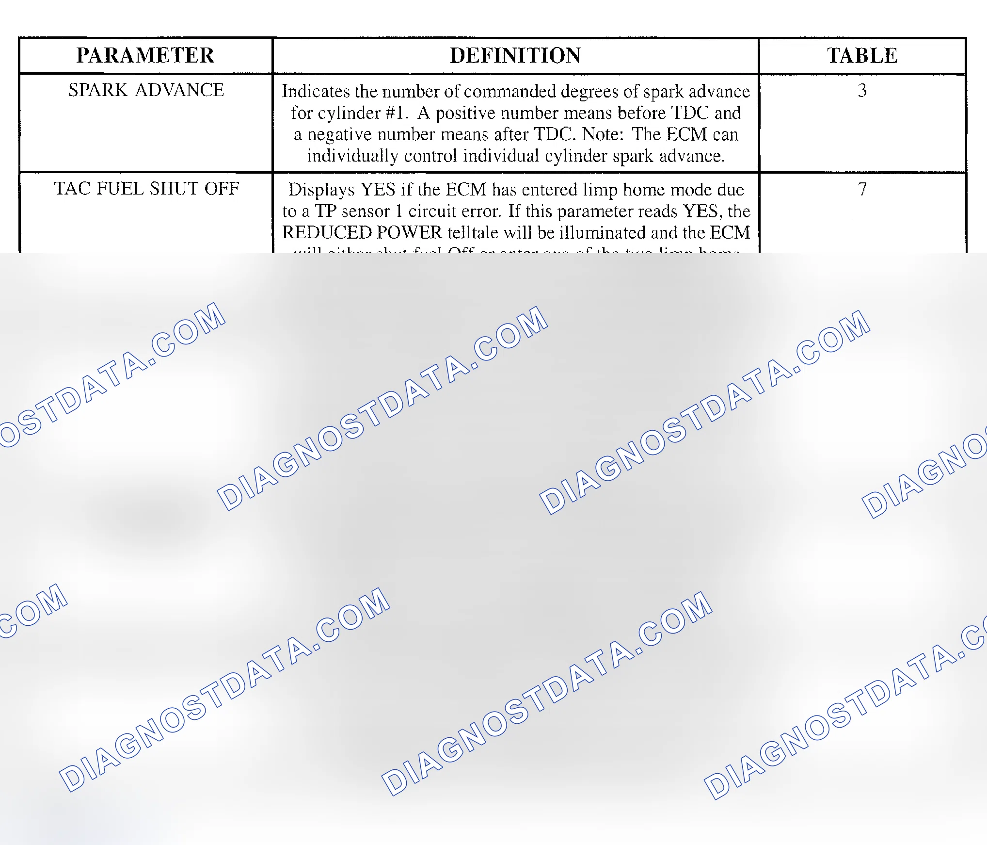 Scheme 115