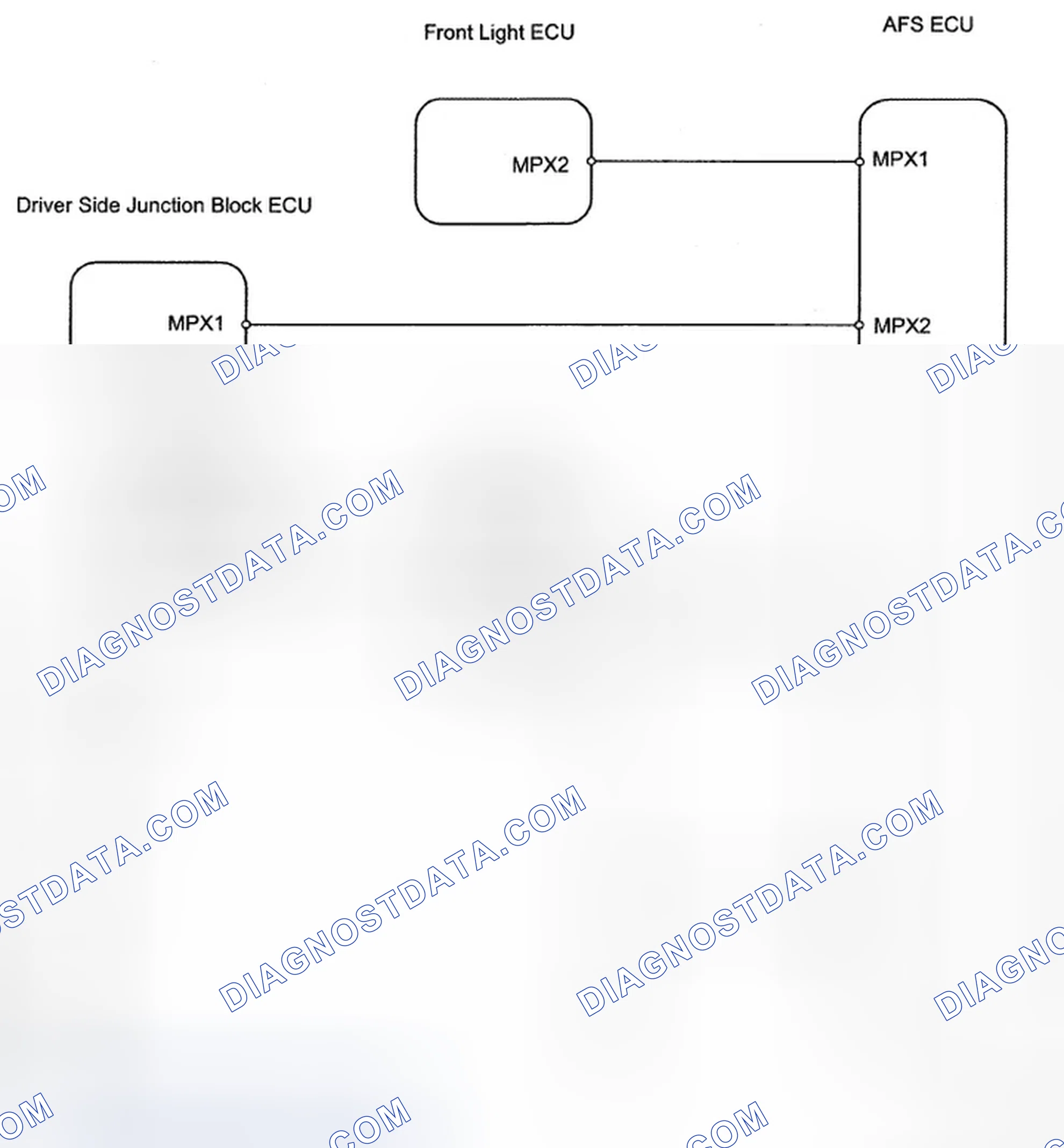 Scheme 1: AFS ECU Communication - Wiring Diagram