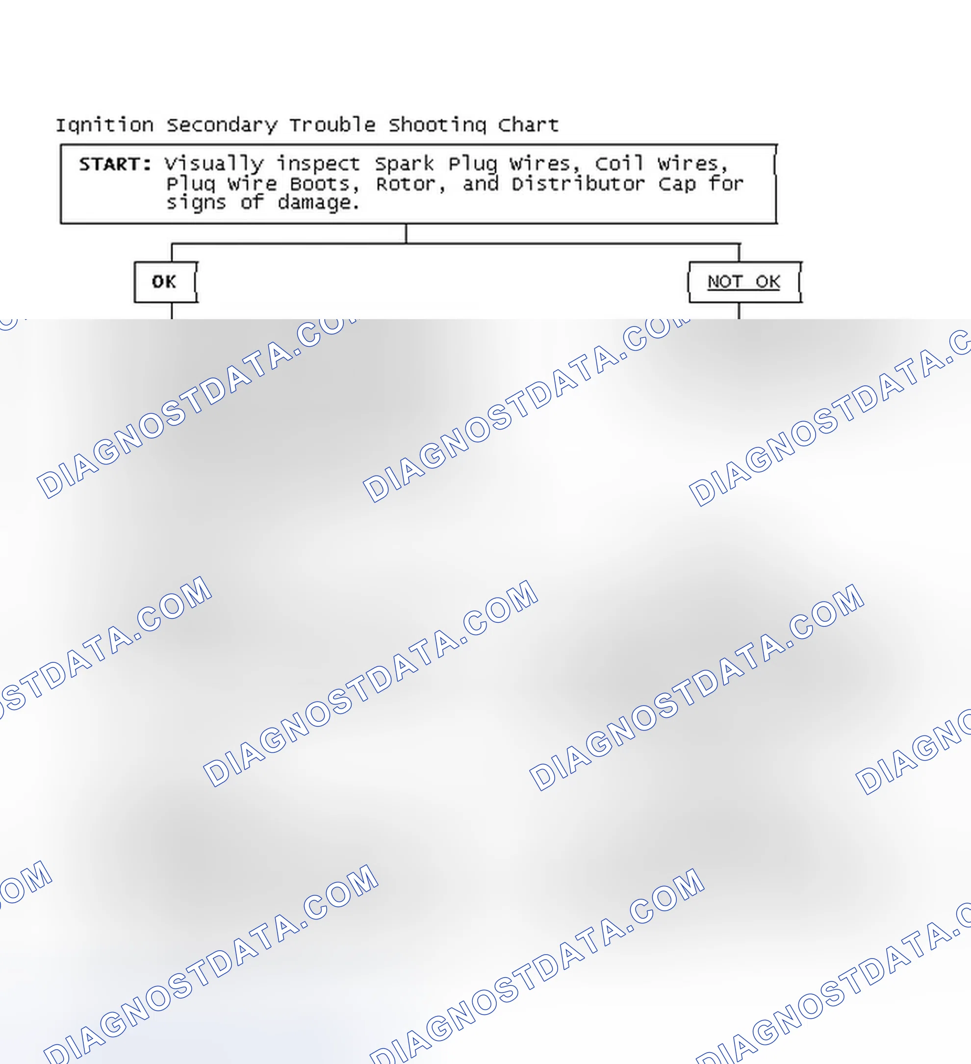 Scheme 3: Ignition Secondary Trouble Shooting Chart