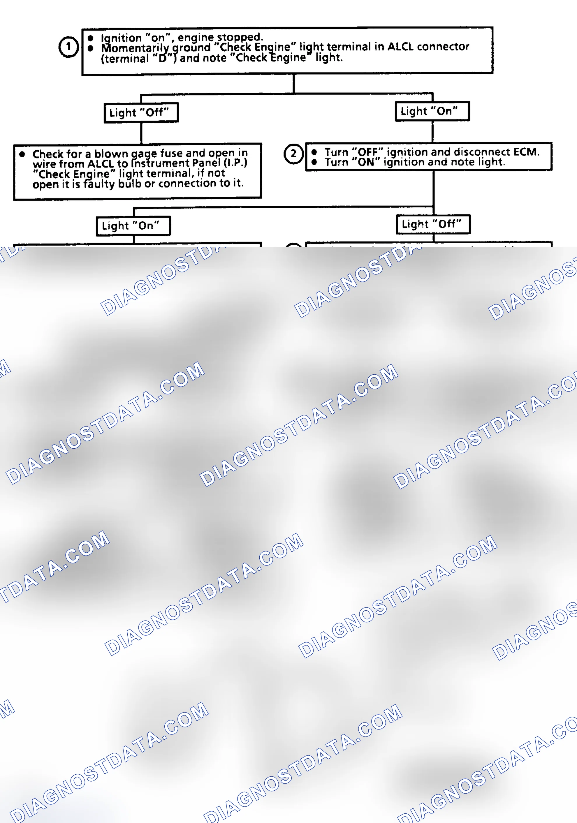 Scheme 214: CHART 5 - "CHECK ENGINE" Light Inoperative