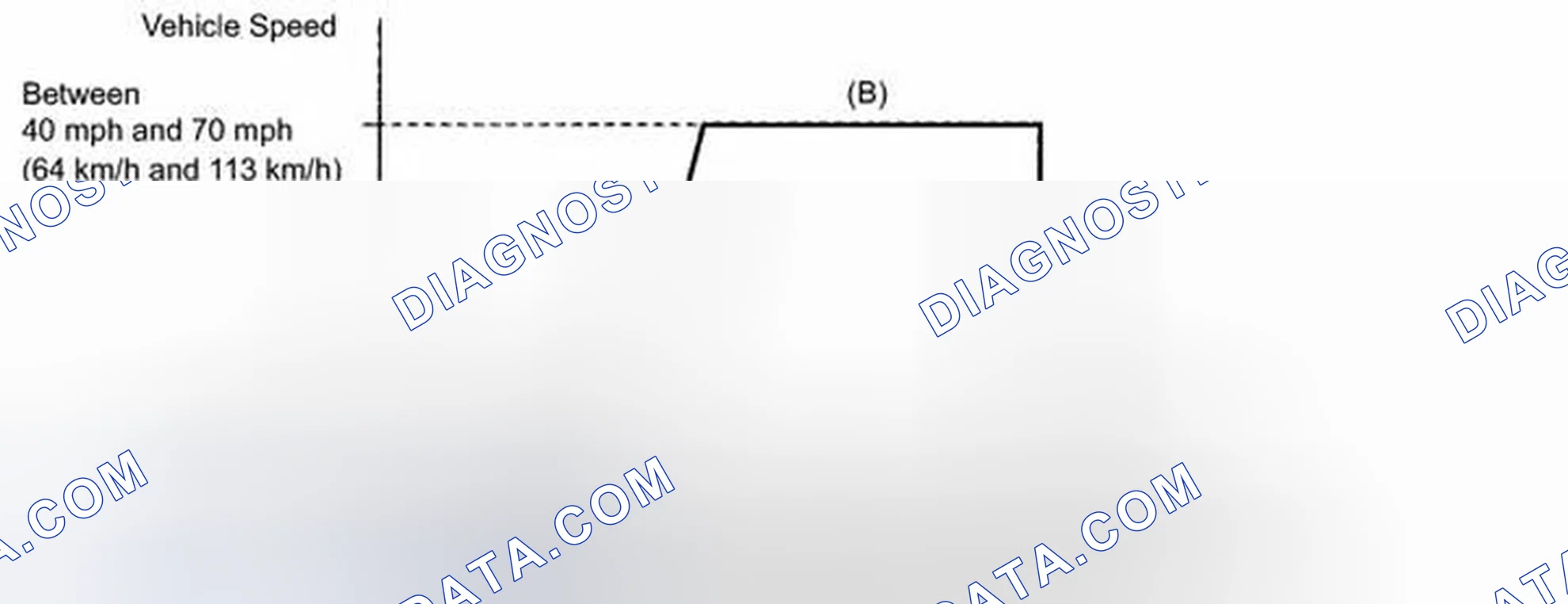 Scheme 222: PROCEDURE
