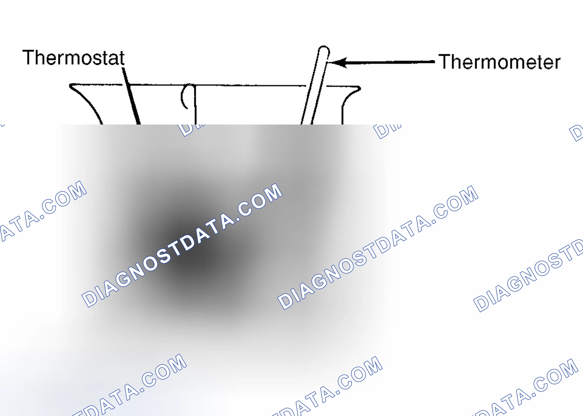 Scheme 1: Testing Thermostat in Coolant/Water Solution