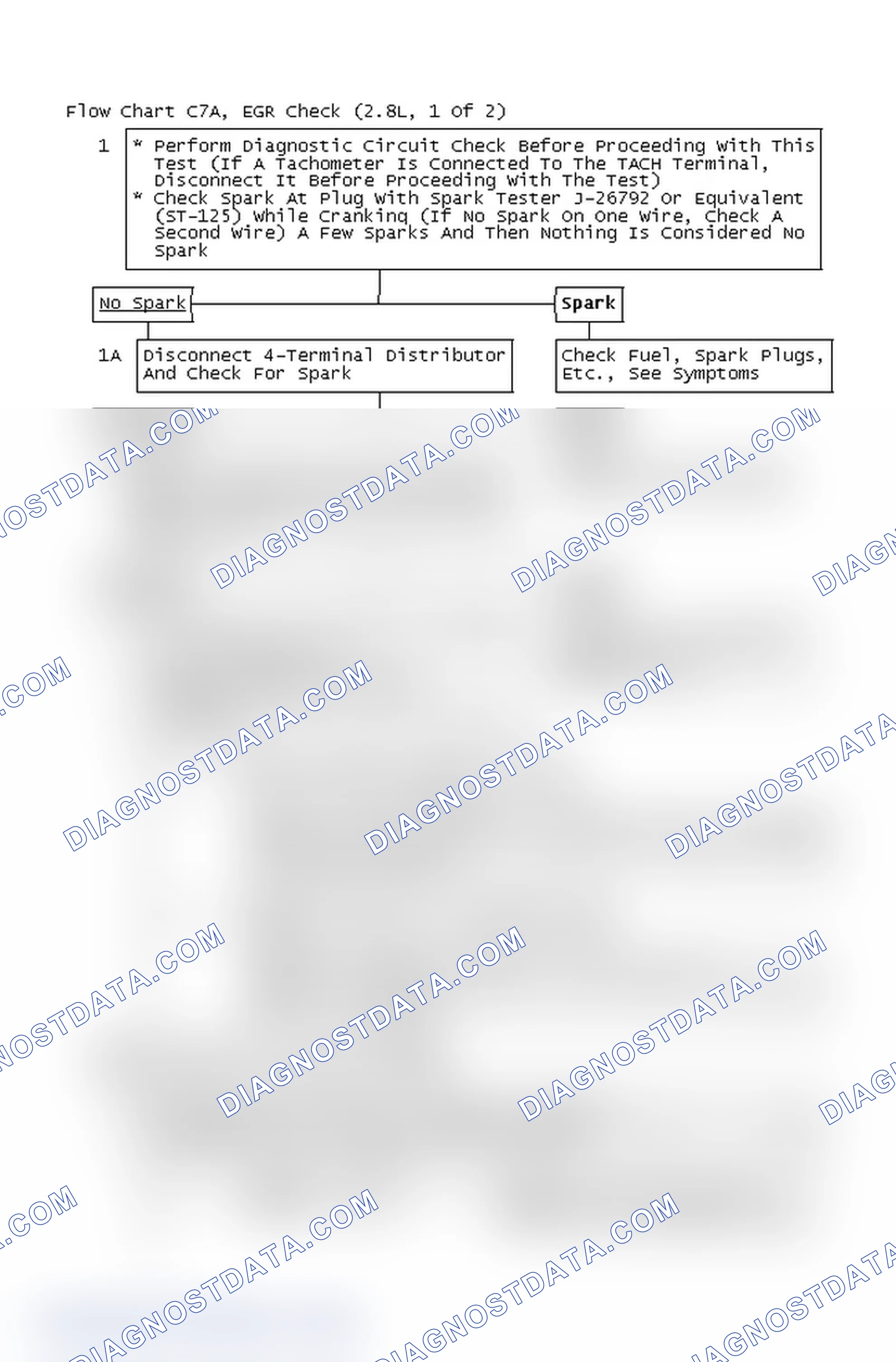 Scheme 4: Flow Chart C7A, EGR Check (2.8L, 1 Of 2)