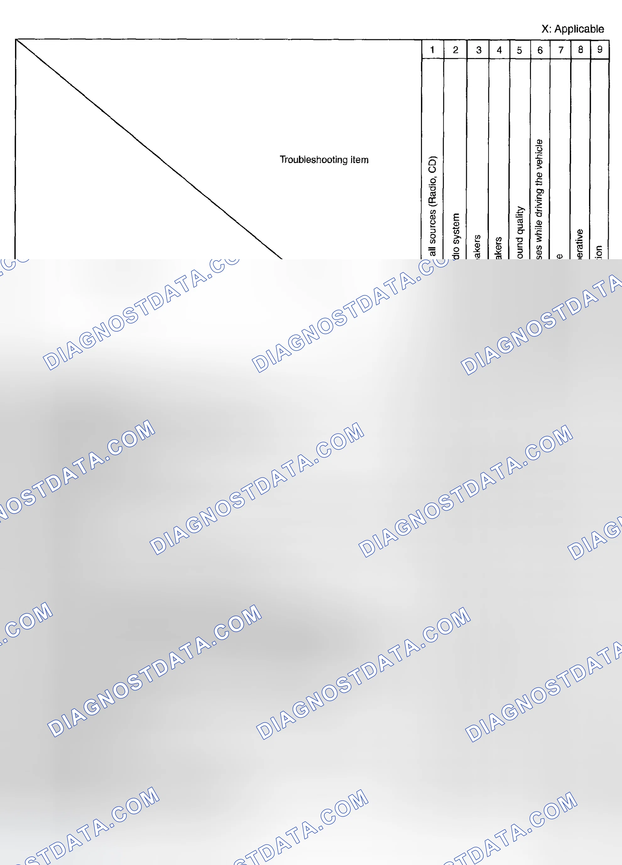 Scheme 52: Quick Diagnostic Table (Entire Audio System)