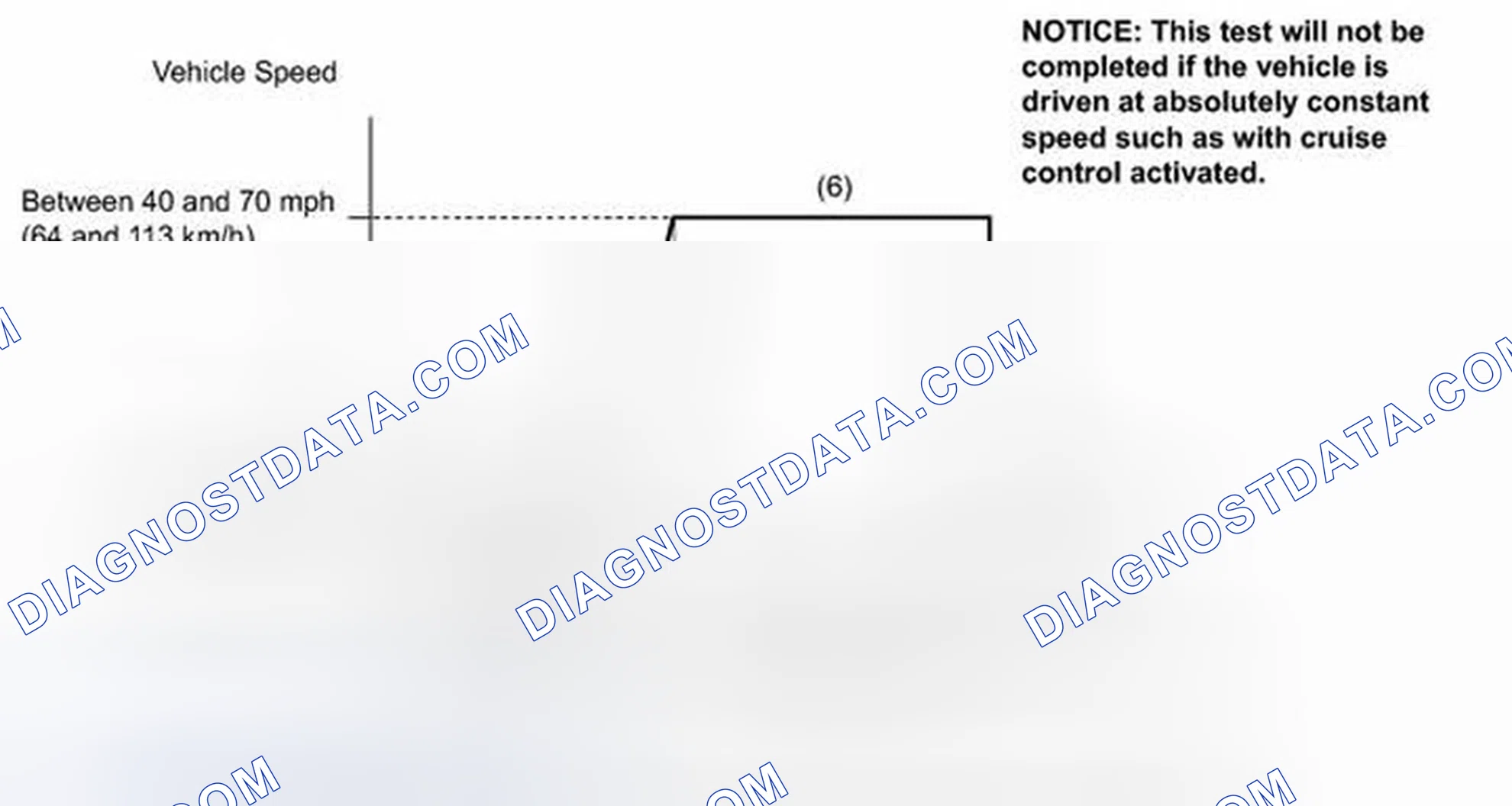 Scheme 32: READINESS MONITOR DRIVE PATTERN