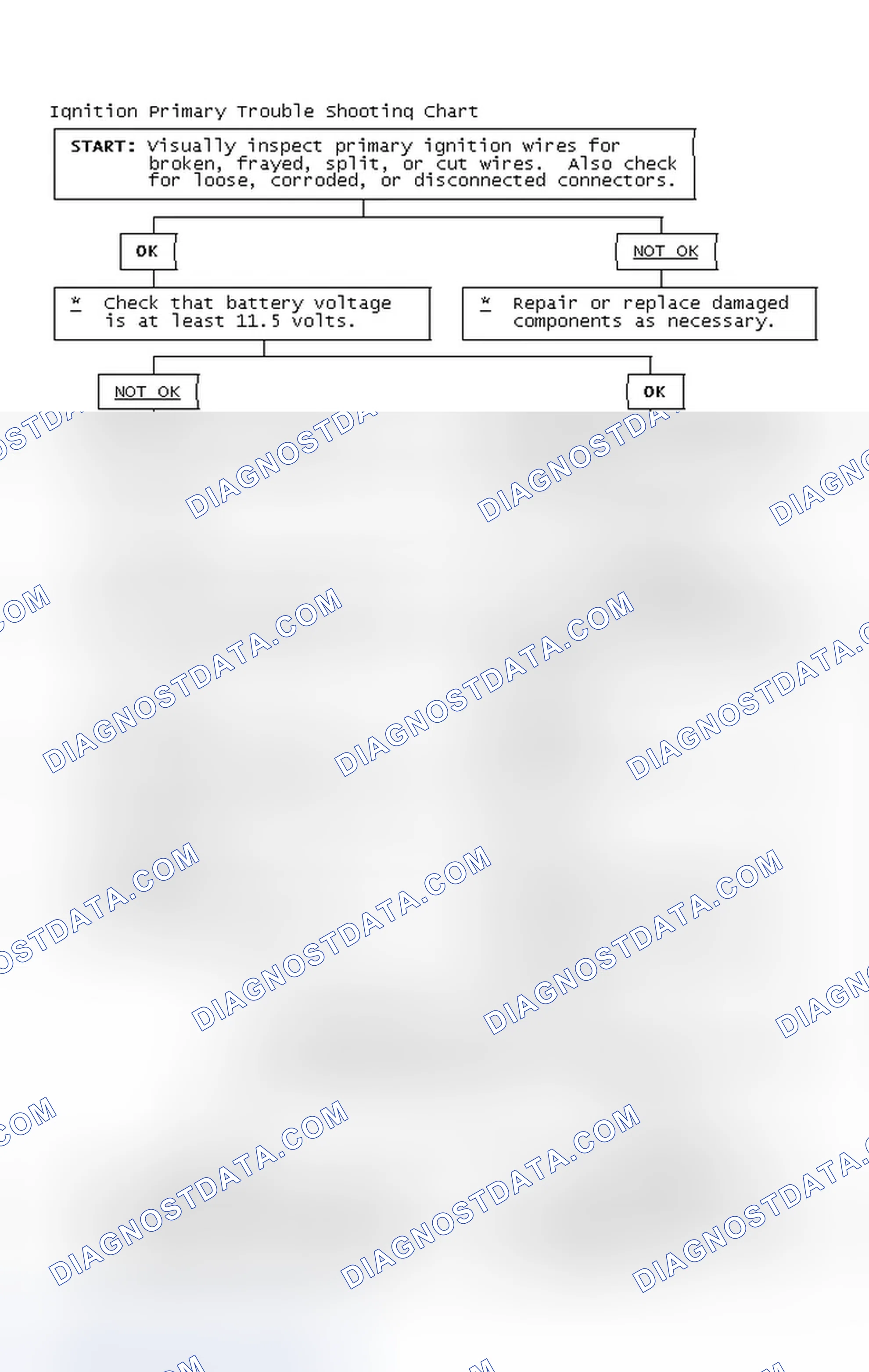 Scheme 2: Ignition Primary Trouble Shooting Chart