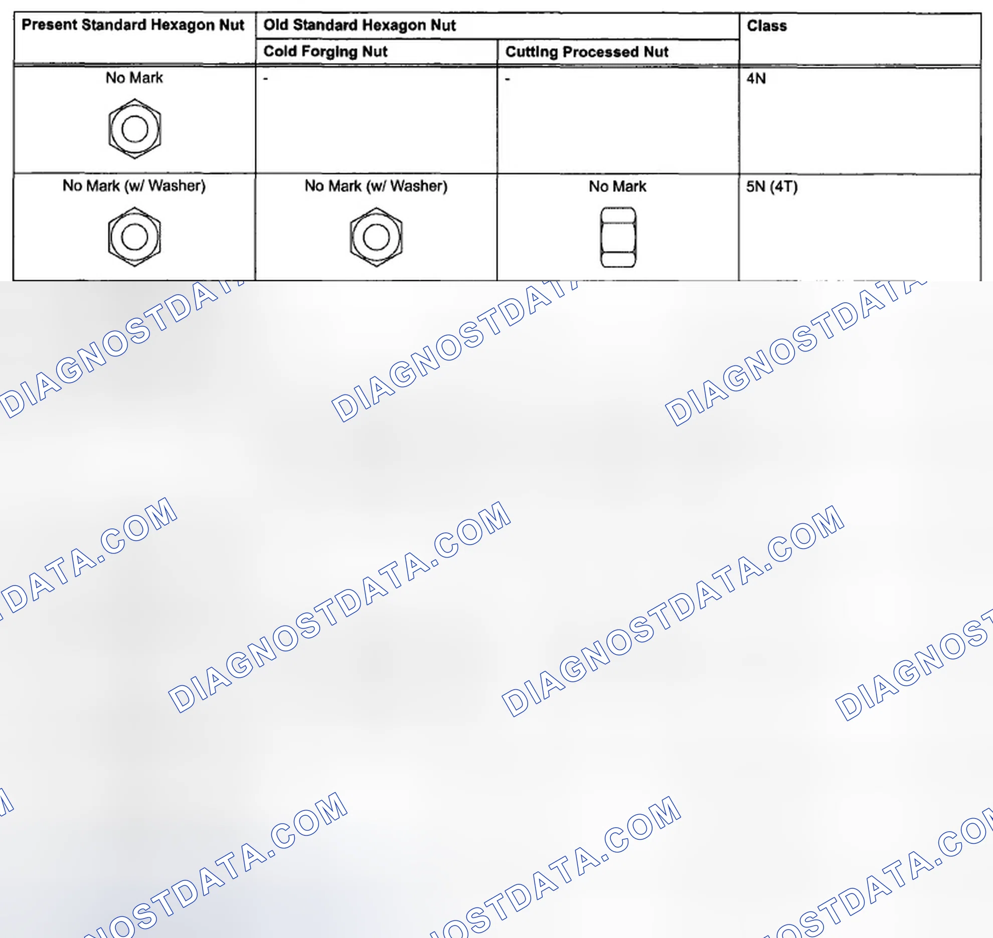 Scheme 177: HOW TO DETERMINE NUT STRENGTH