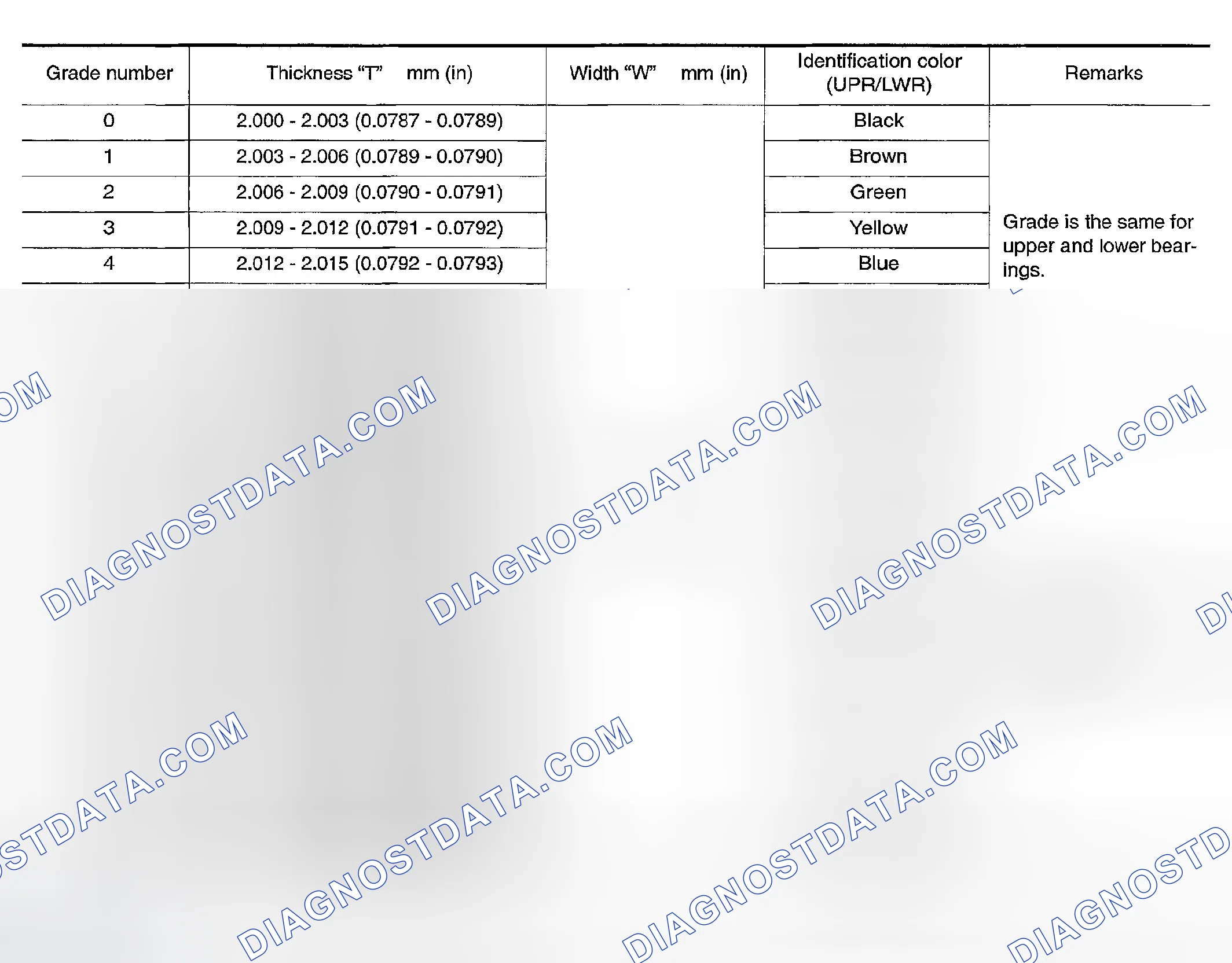 Scheme 344: Main Bearing Grade Table (All Journals)