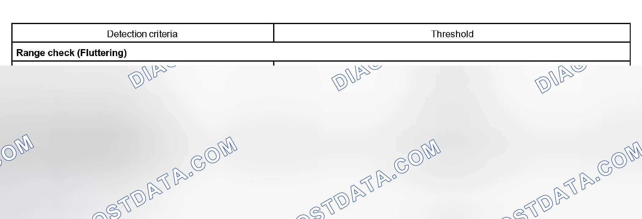 Scheme 191: TYPICAL MALFUNCTION THRESHOLDS