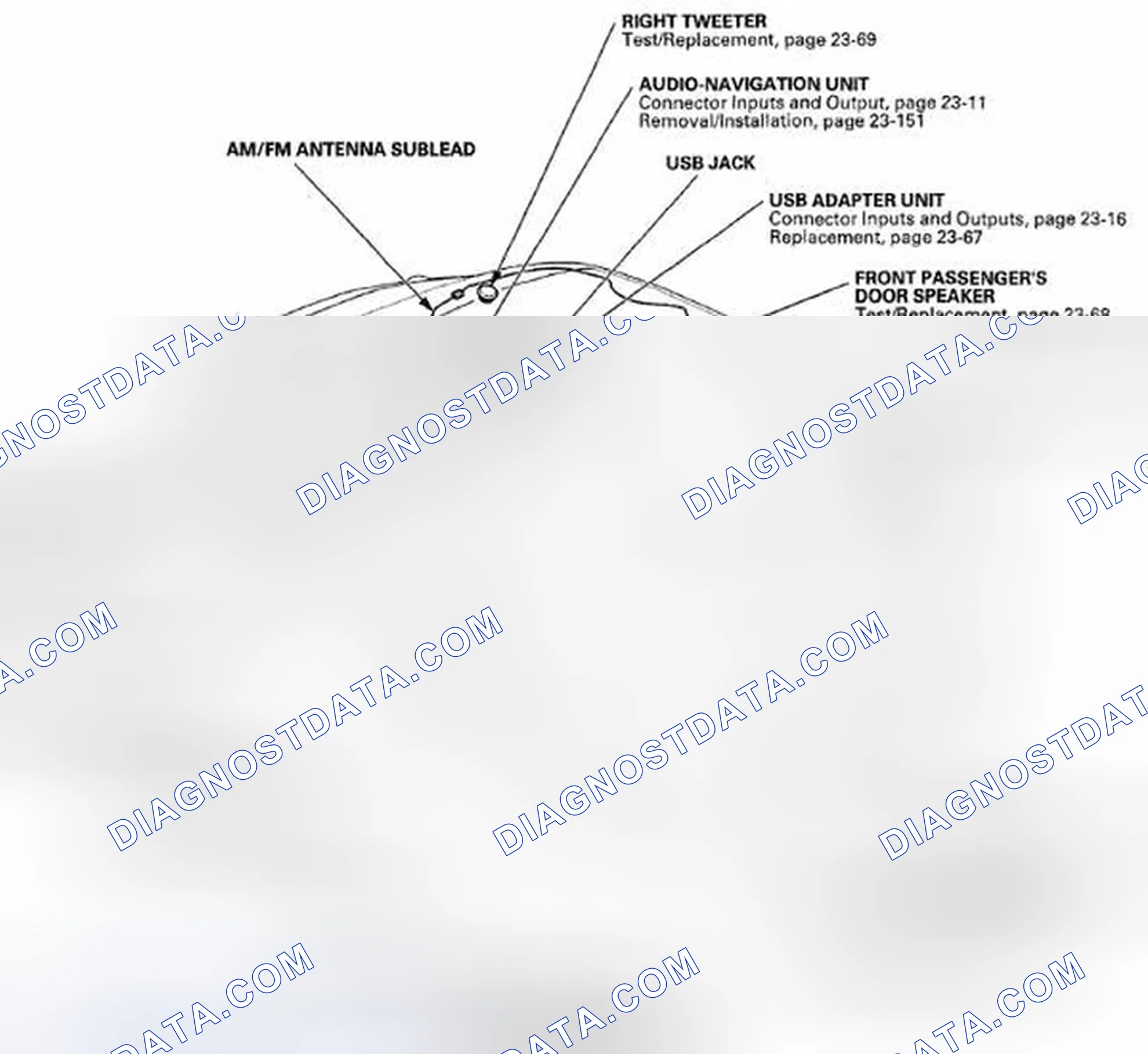 Scheme 2: With Navigation System