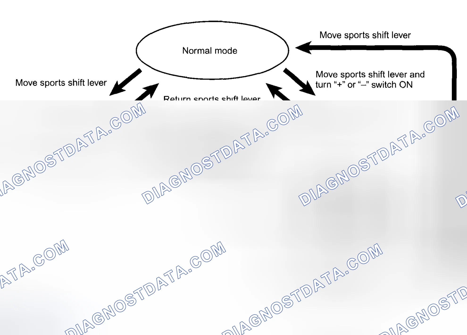 Scheme 53: 2nd HOLD CONTROL (IN MANUAL MODE)