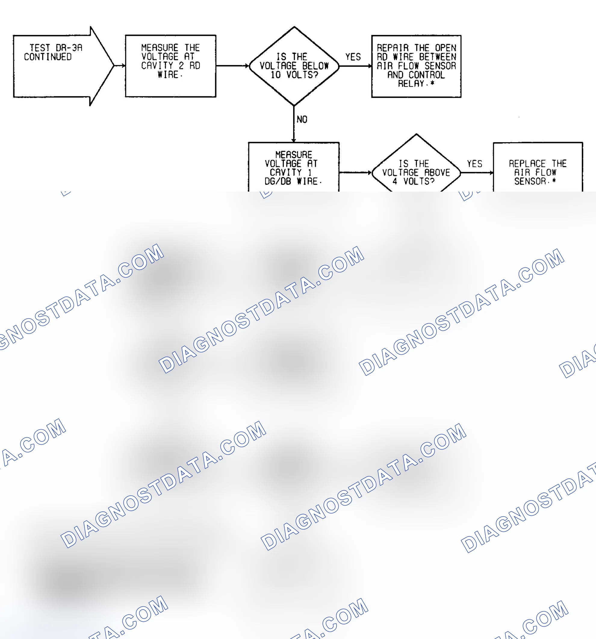Scheme 49: Driveability Test DR-3A: Diagnostic Flow Chart (2 of 2)