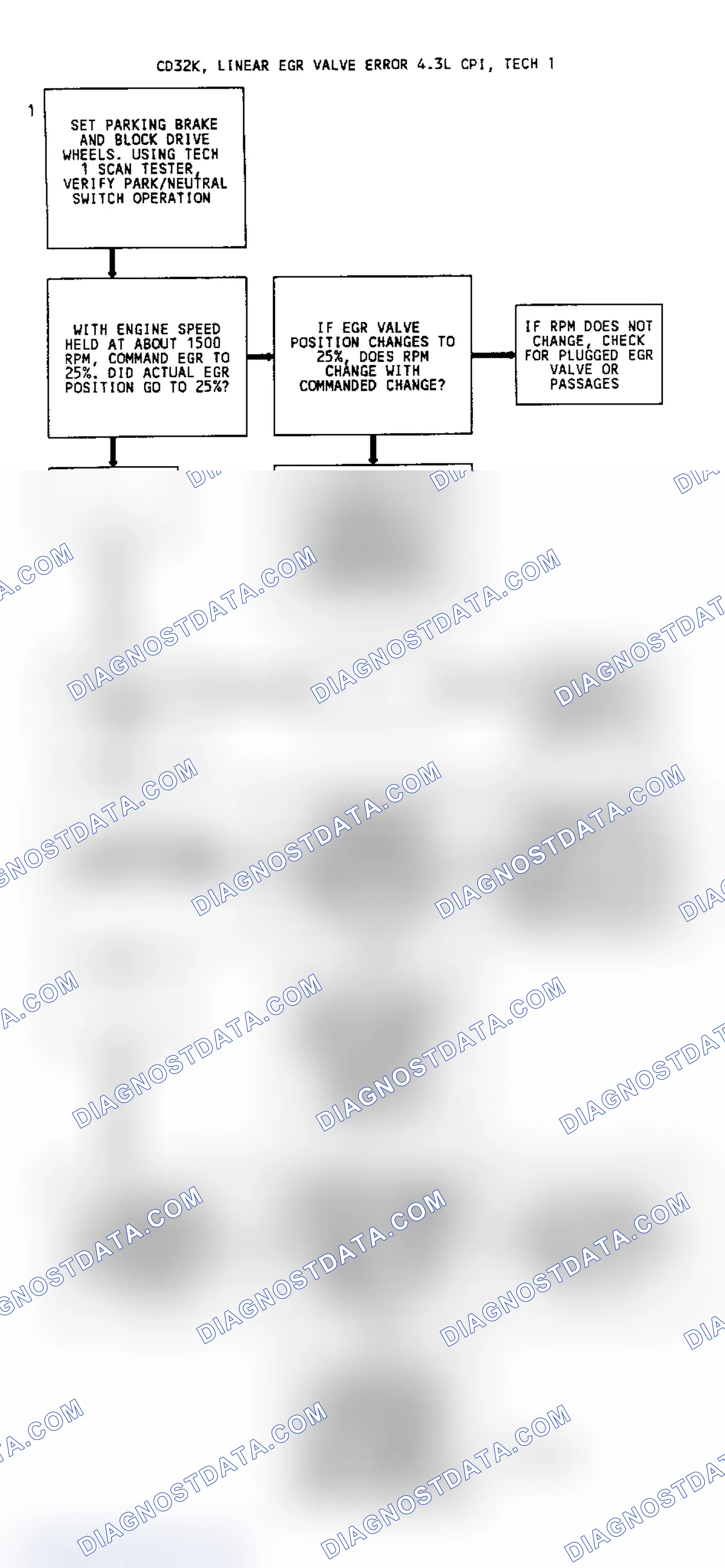 Scheme 273: CODE 32, Flowchart, EGR System Error (4.3L W/ Linear EGR)