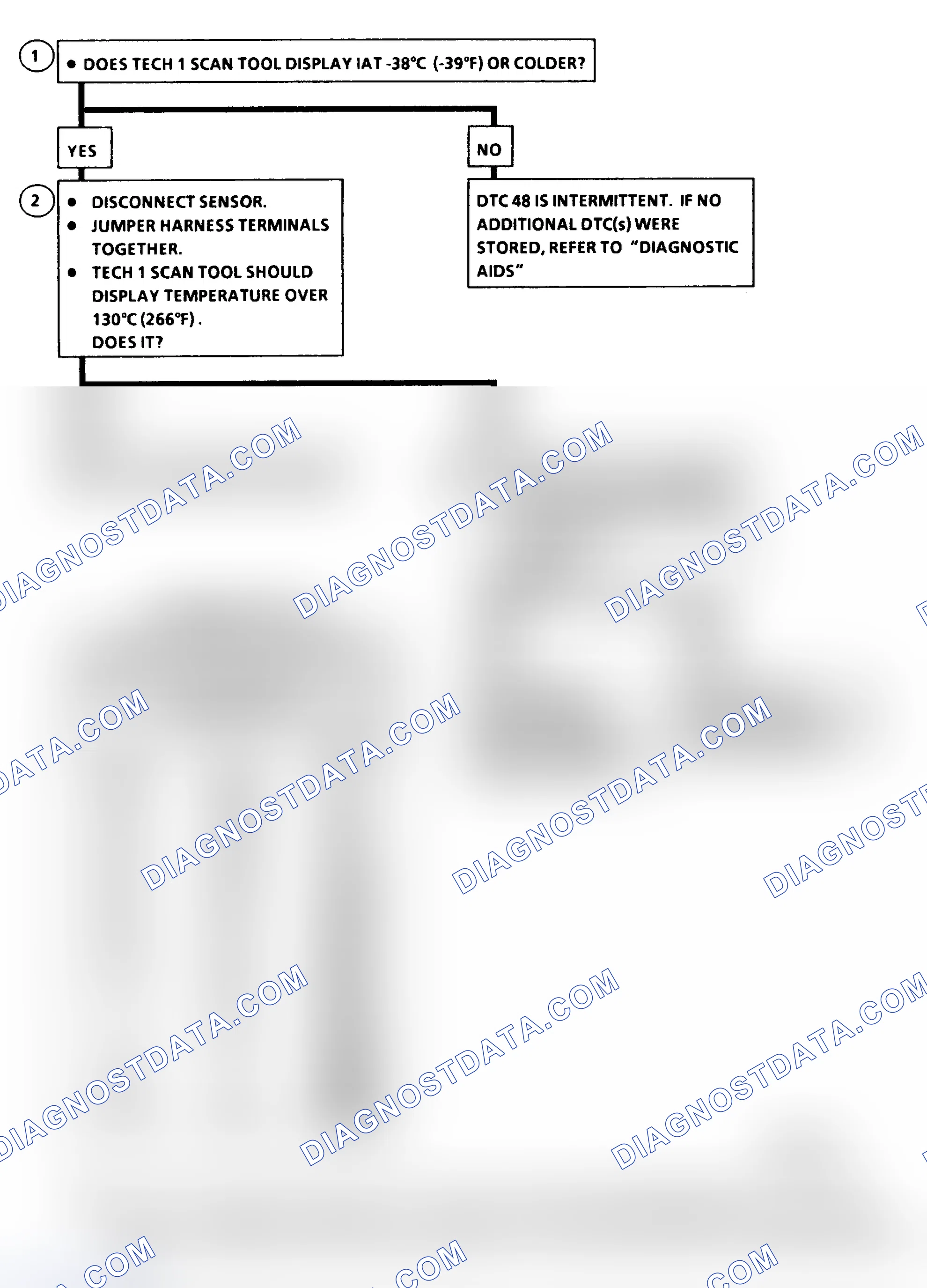 Scheme 211: DTC 48 Flow Chart IAT Sensor Circuit High (Low Temperature Indicated)