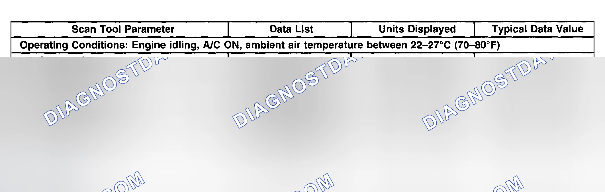 Scheme 25: PCM Scan Tool Data List