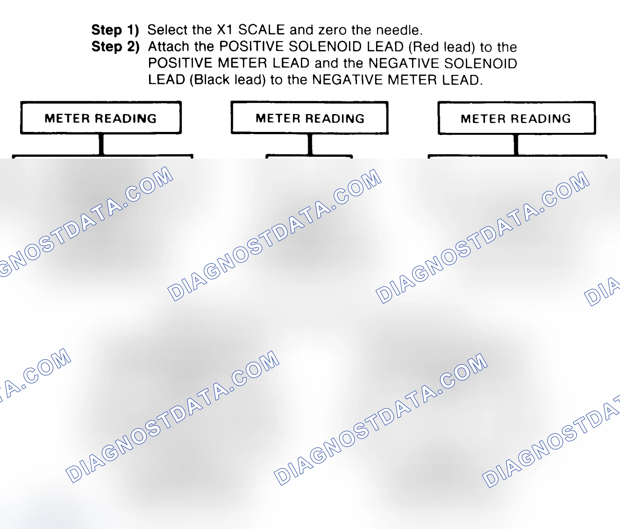 Scheme 2: DIODE CHECK & SOLENOID TEST