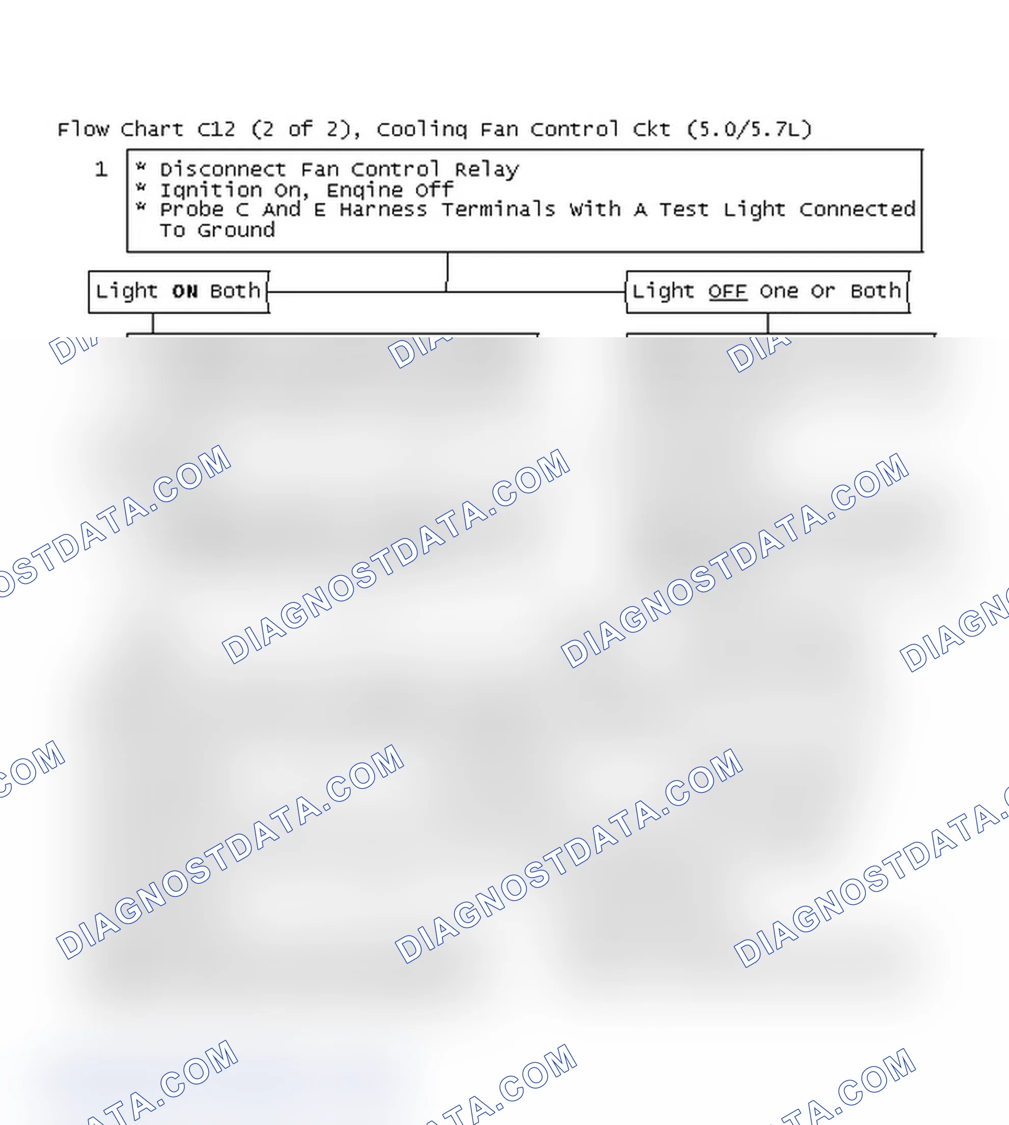 Scheme 430: Flow Chart C12 (2 Of 2), Cooling Fan Control Ckt (5.0/5.7L)