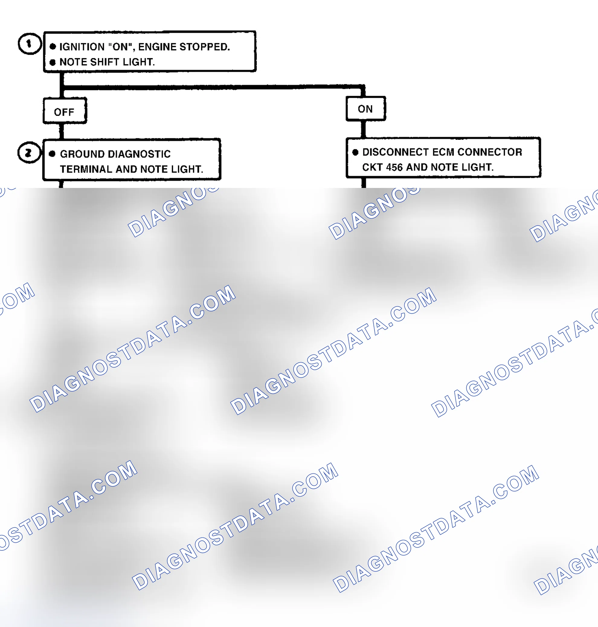 Scheme 156: Chart C8B, Manual Transmission Shift Light Check