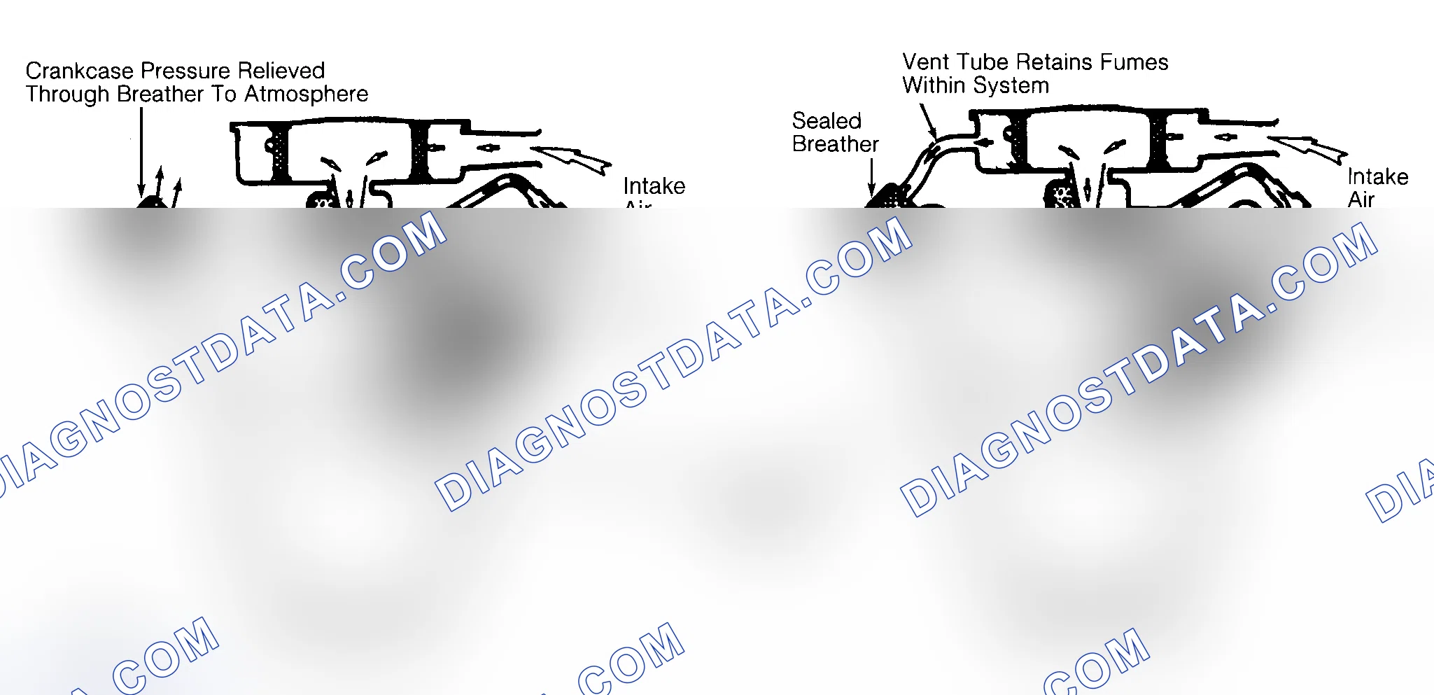 Scheme 2: Typical Open & Closed Type PCV System