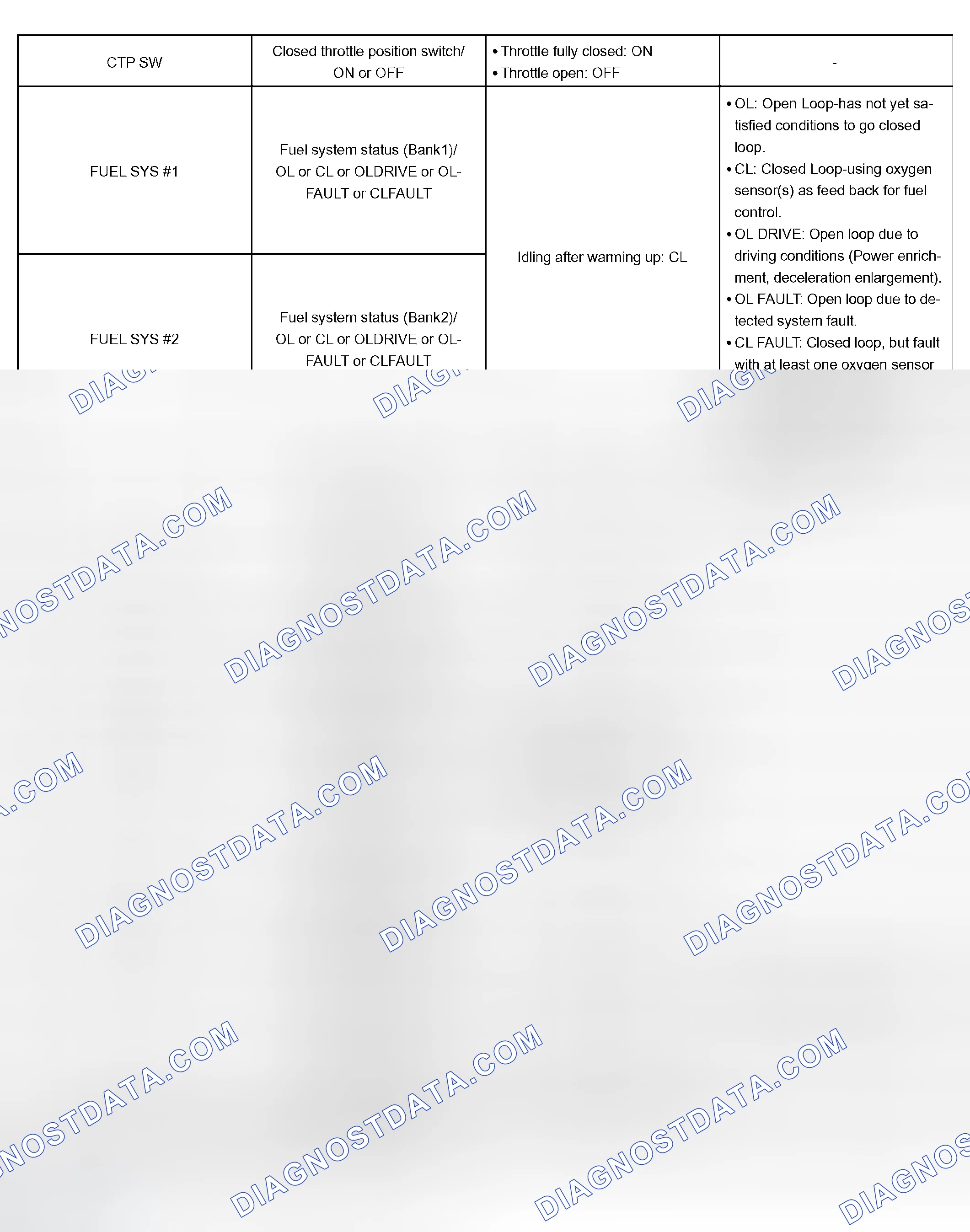 Scheme 53