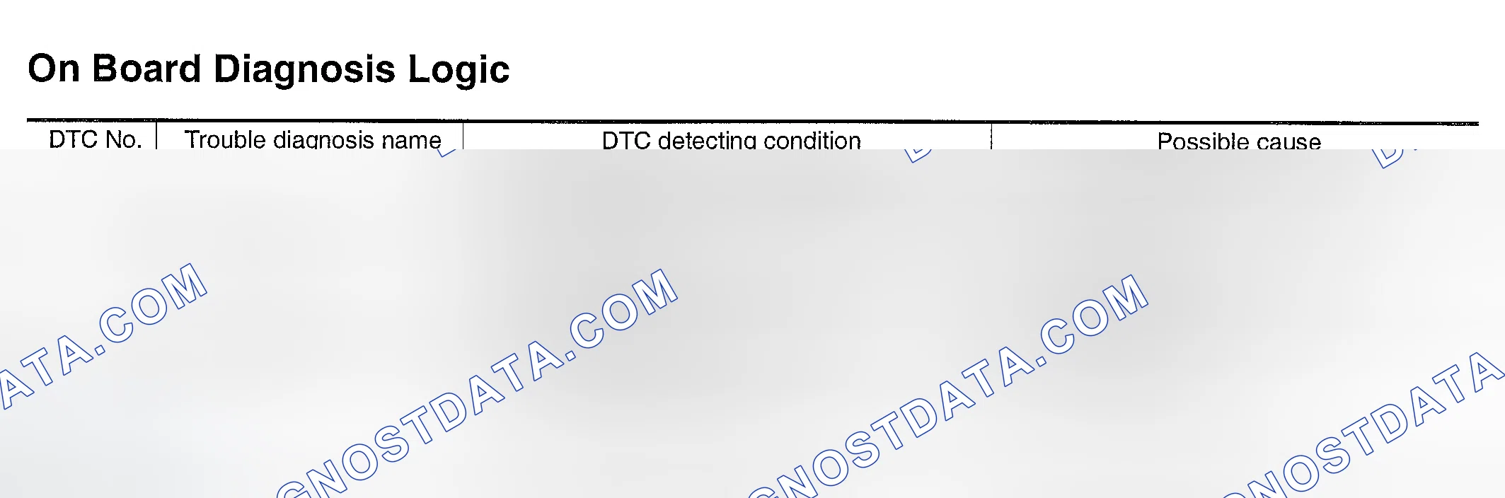 Scheme 395: On Board Diagnosis Logic