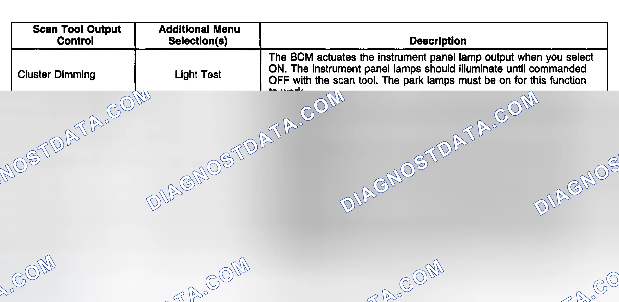 Scheme 70: Scan Tool Output Controls