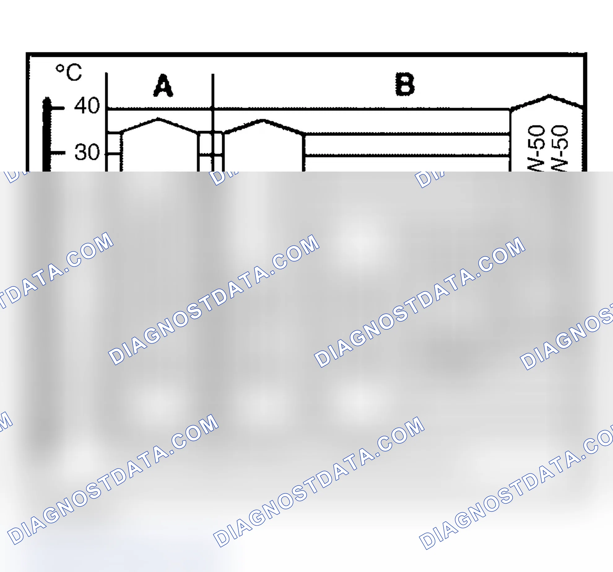 Scheme 91: Oil Viscosity & Type