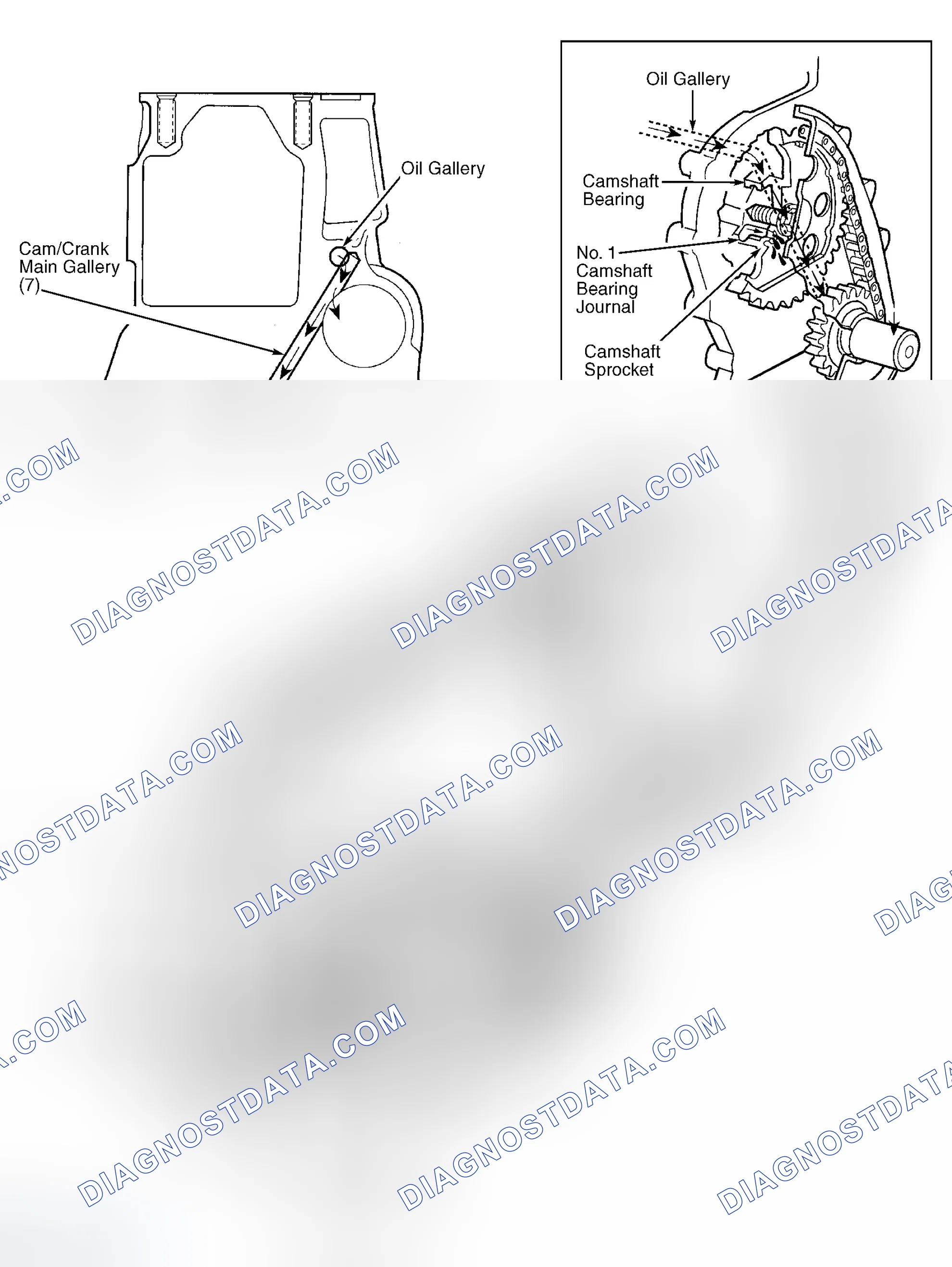 Scheme 23: Oil Pressure