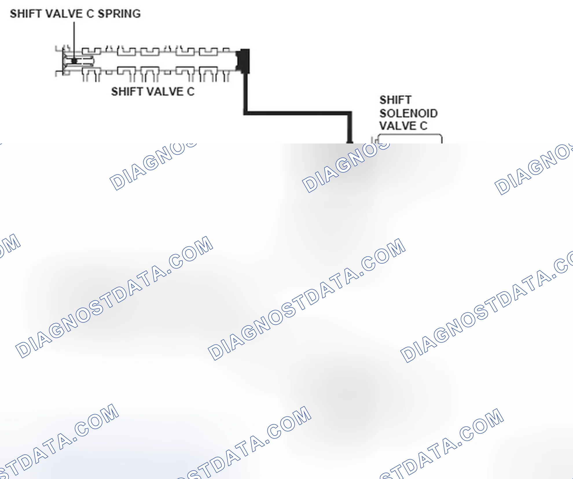 Scheme 100: Shift Solenoid Valve C Operation Diagram
