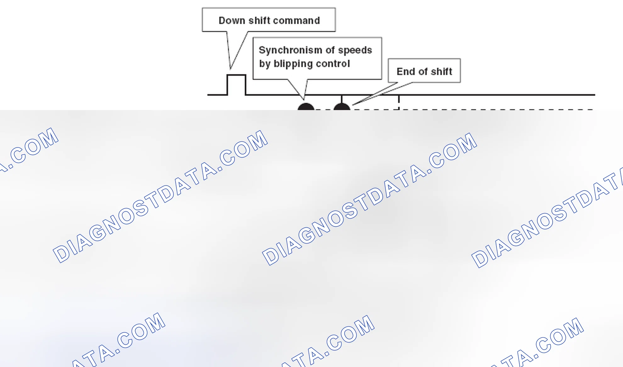 Scheme 88: BLIPPING CONTROL