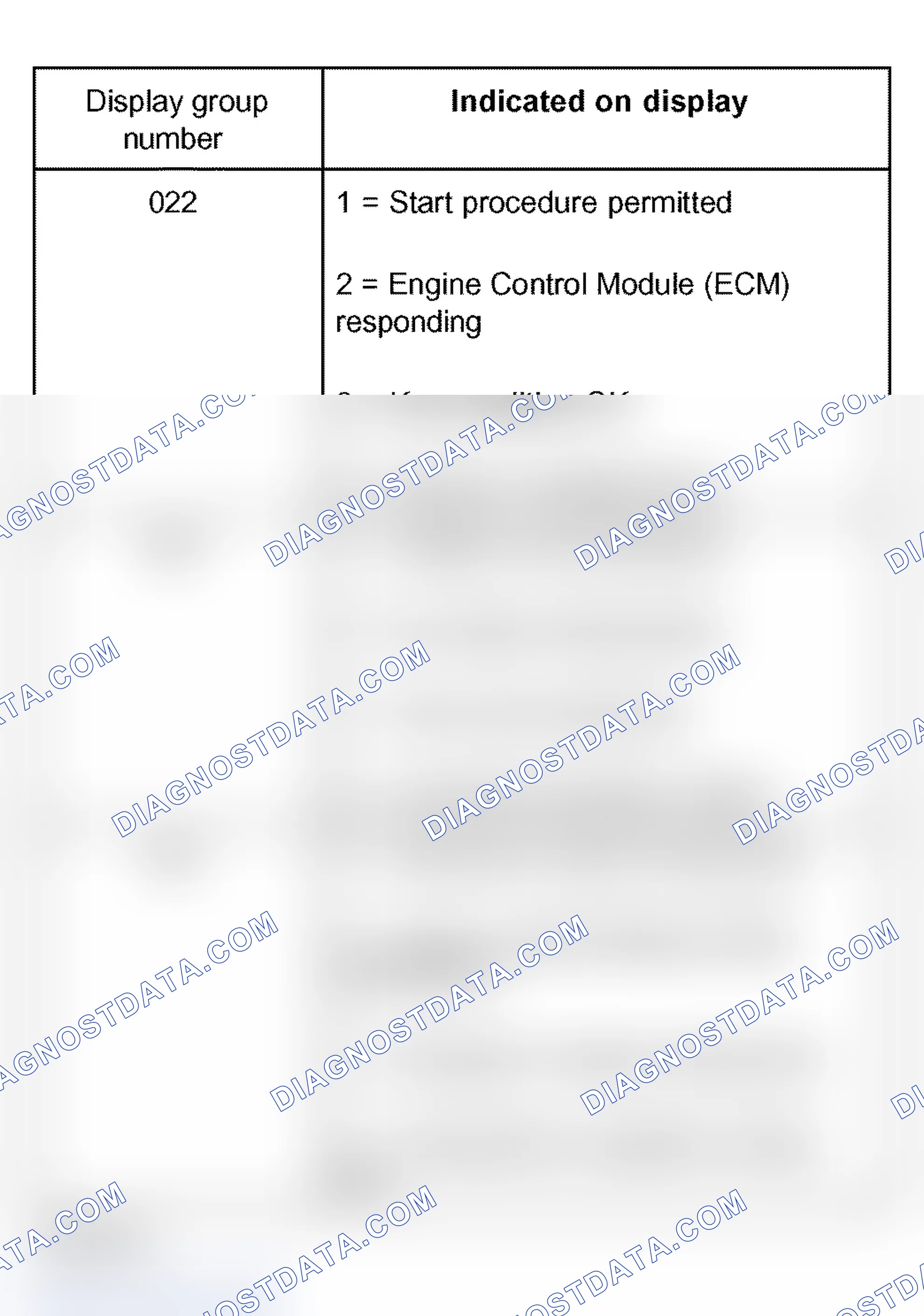 Scheme 248: Display group overview