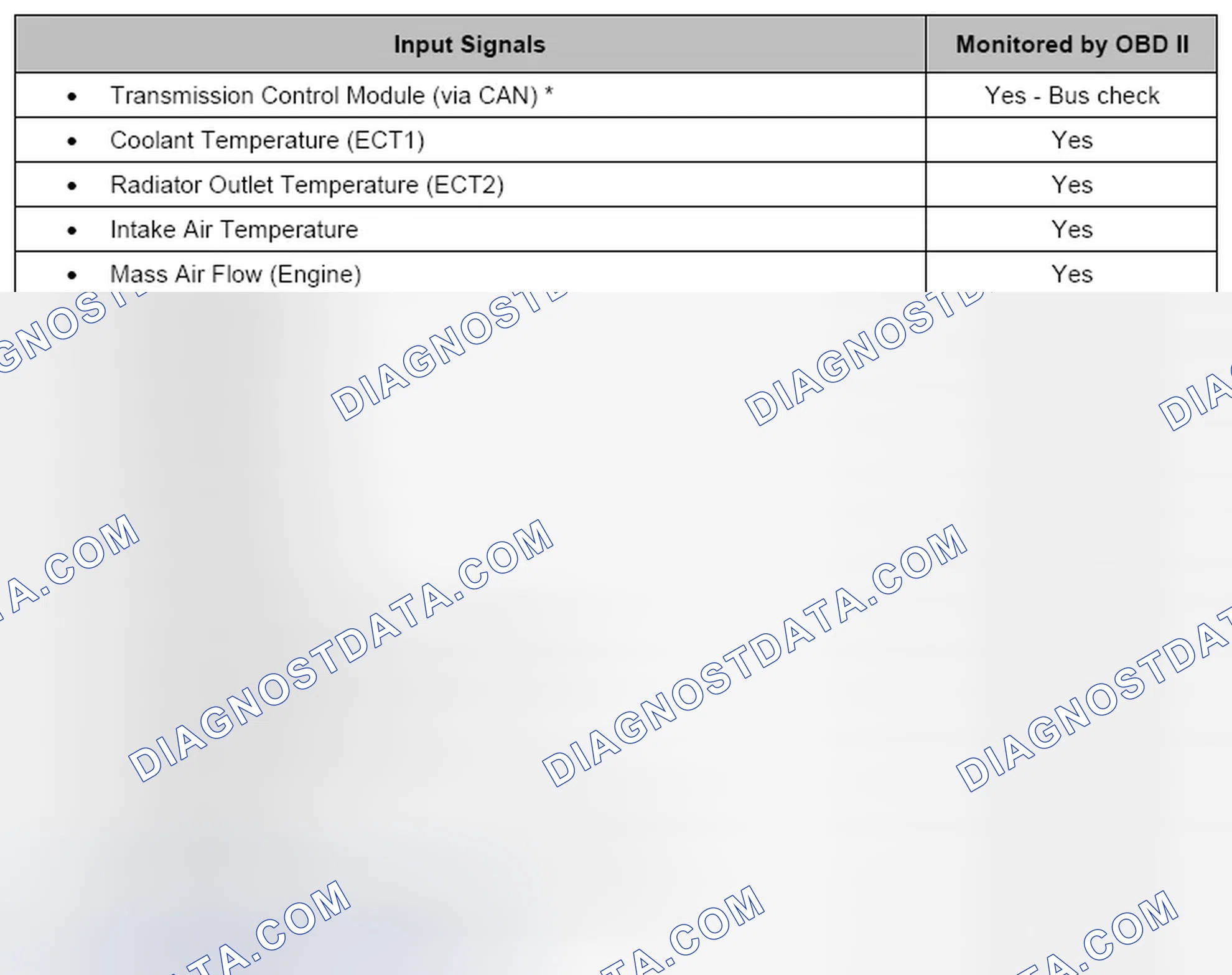 Scheme 115: 2.1 Inputs and Outputs