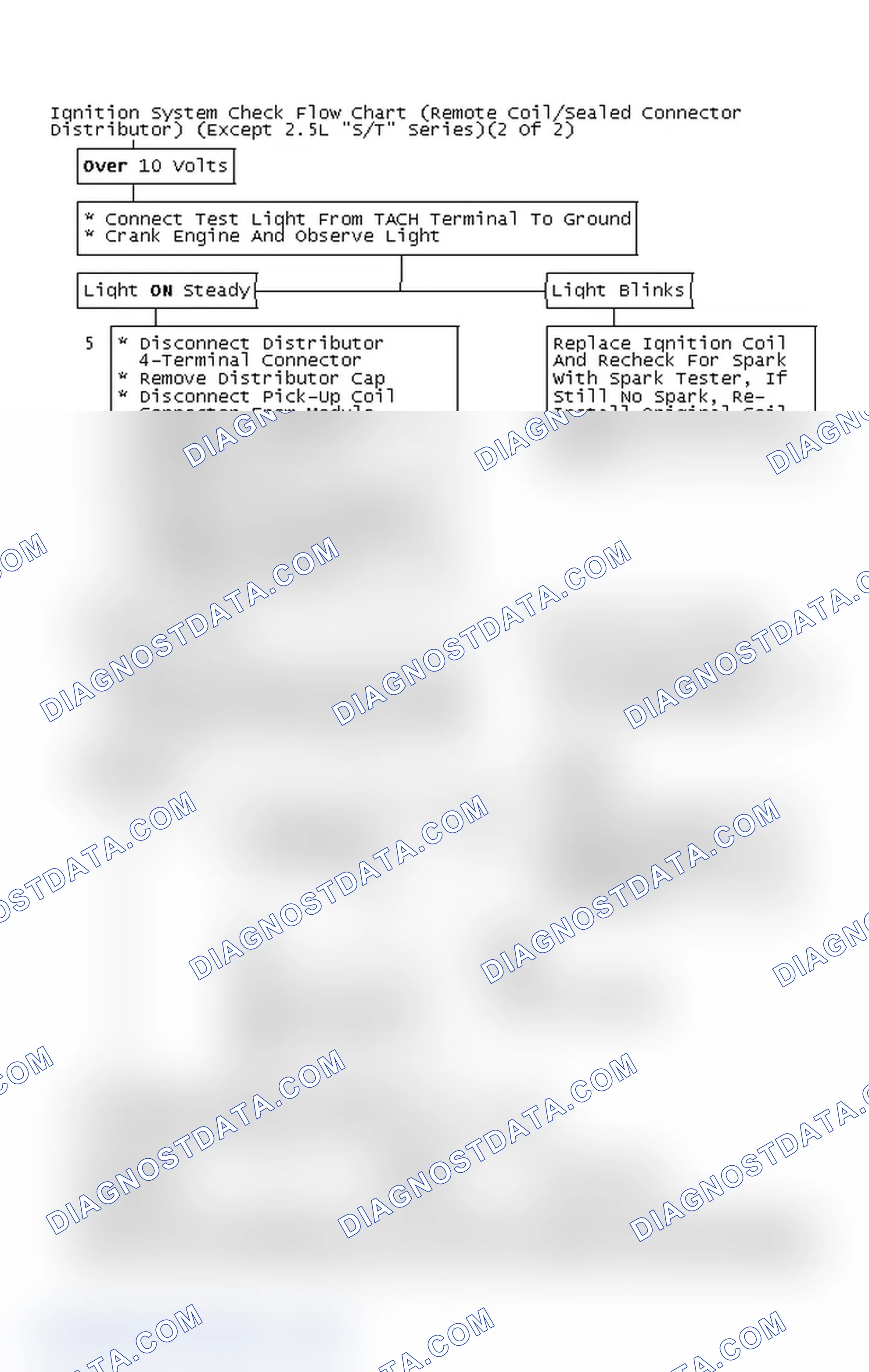 Scheme 112: Ignition System Check Flow Chart (Remote Coil/Sealed Connector Distributor) (Except 2.5L "S/T" Series)(2 Of 2)