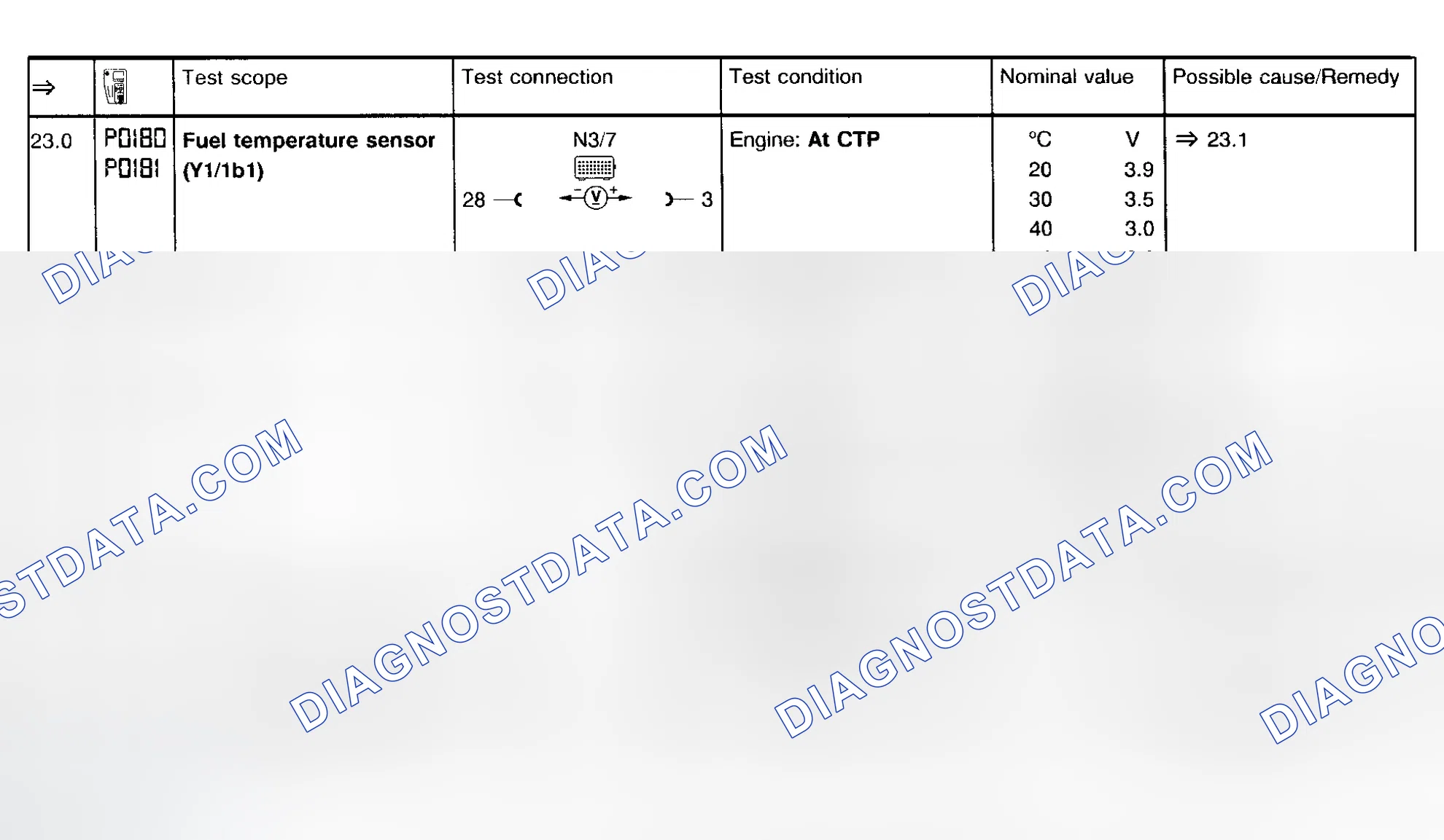 Scheme 19: Fault Code Diagnosis P0180/P0181 (Step 23.0-24.0)