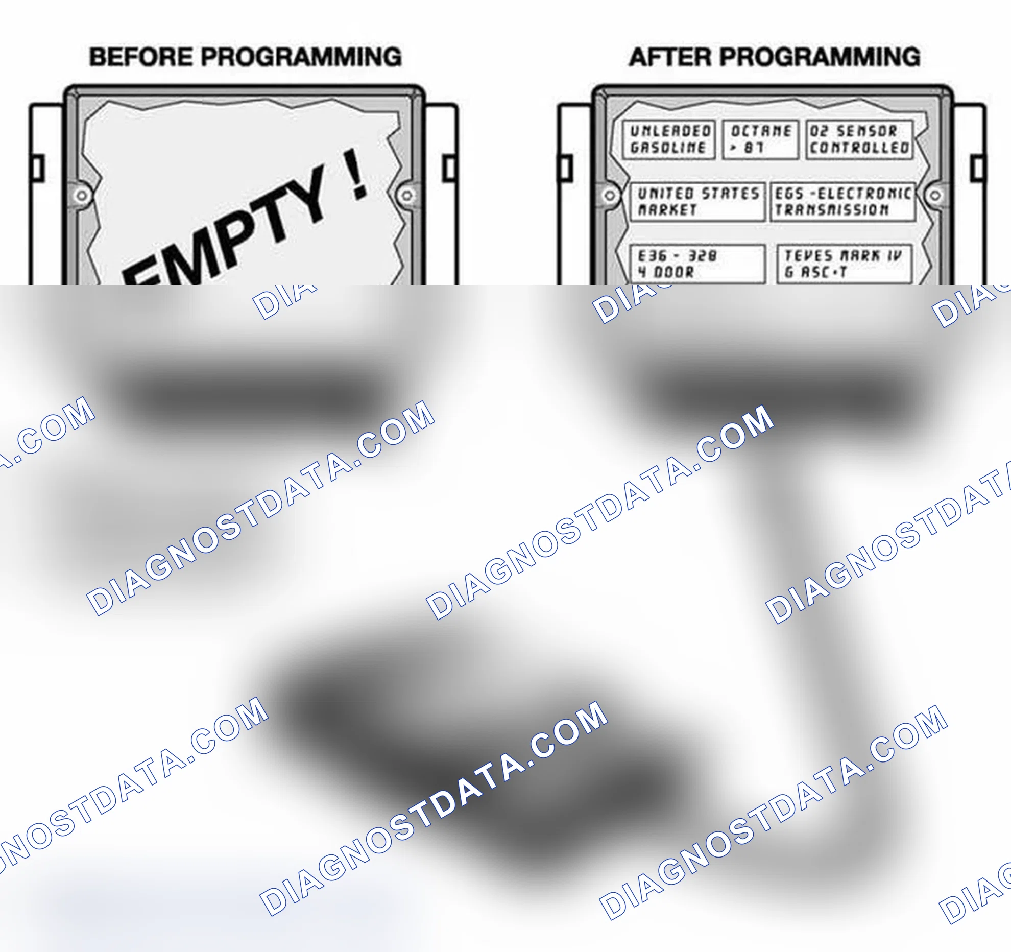 Scheme 45: Programming
