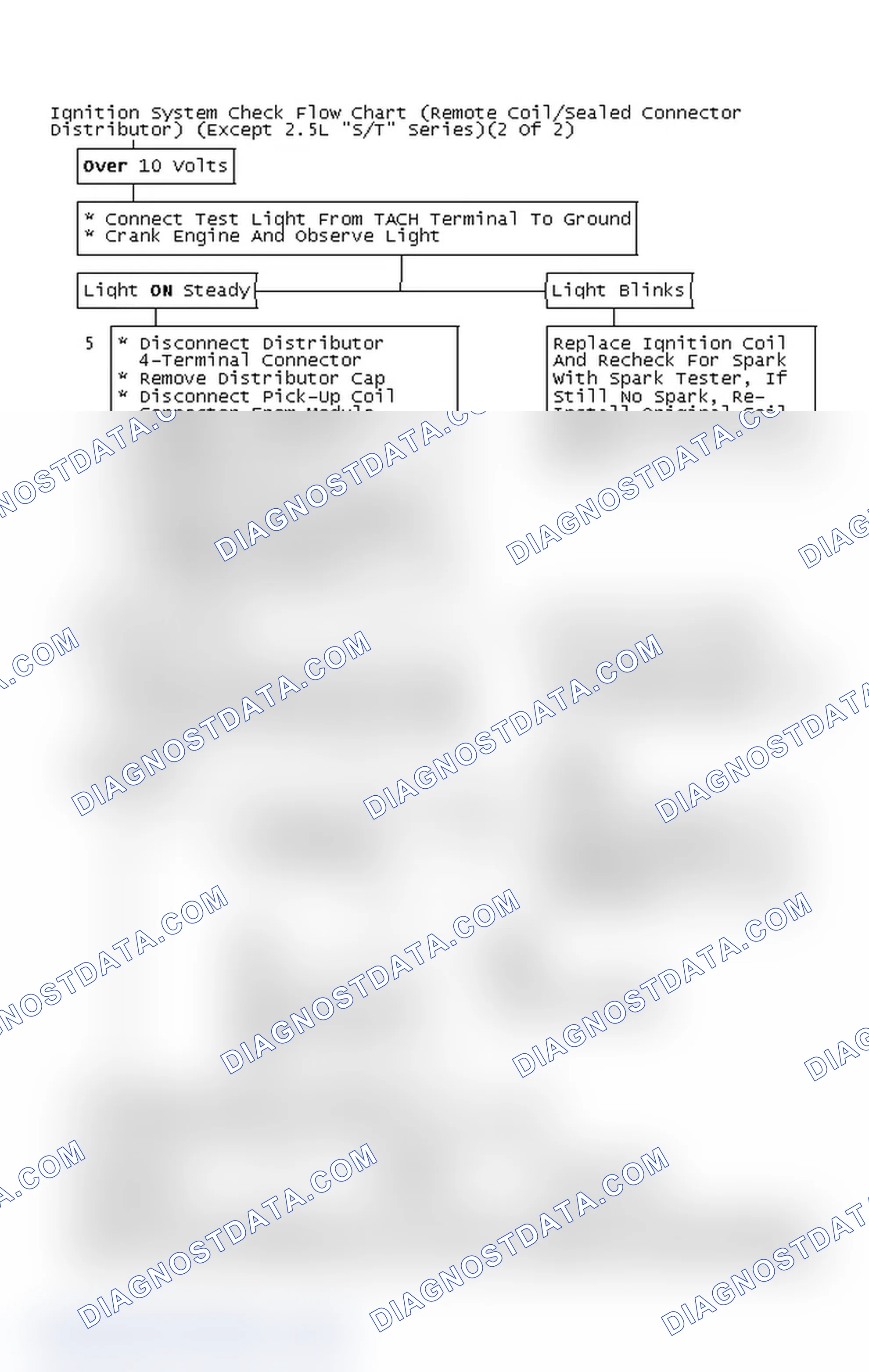 Scheme 112: Ignition System Check Flow Chart (Remote Coil/Sealed Connector Distributor) (Except 2.5L "S/T" Series)(2 Of 2)