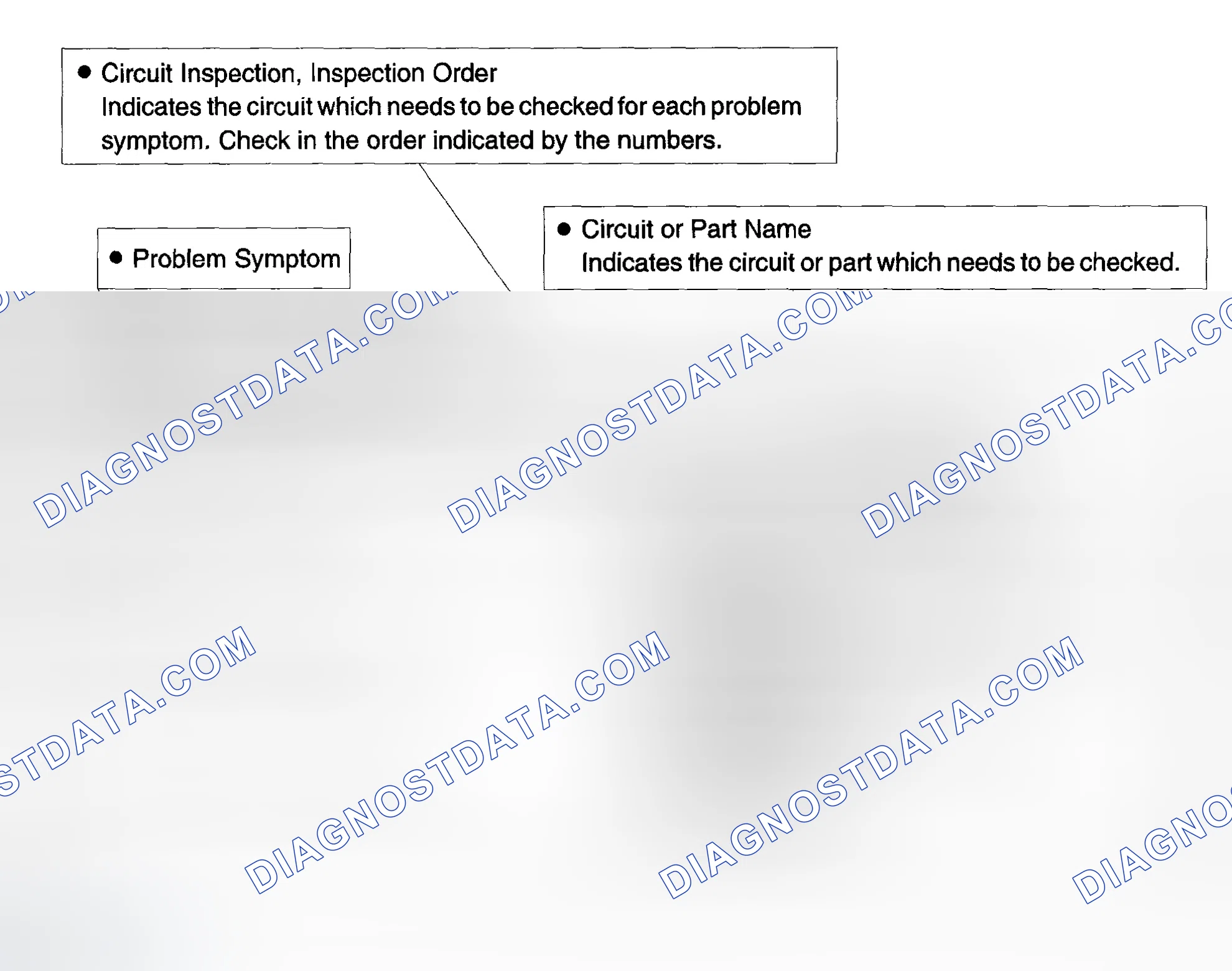 Scheme 43: PROBLEM SYMPTOMS TABLE
