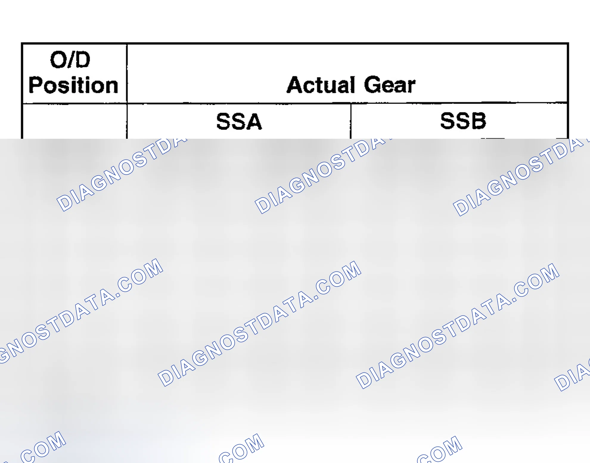 Scheme 625: SSA, SSB