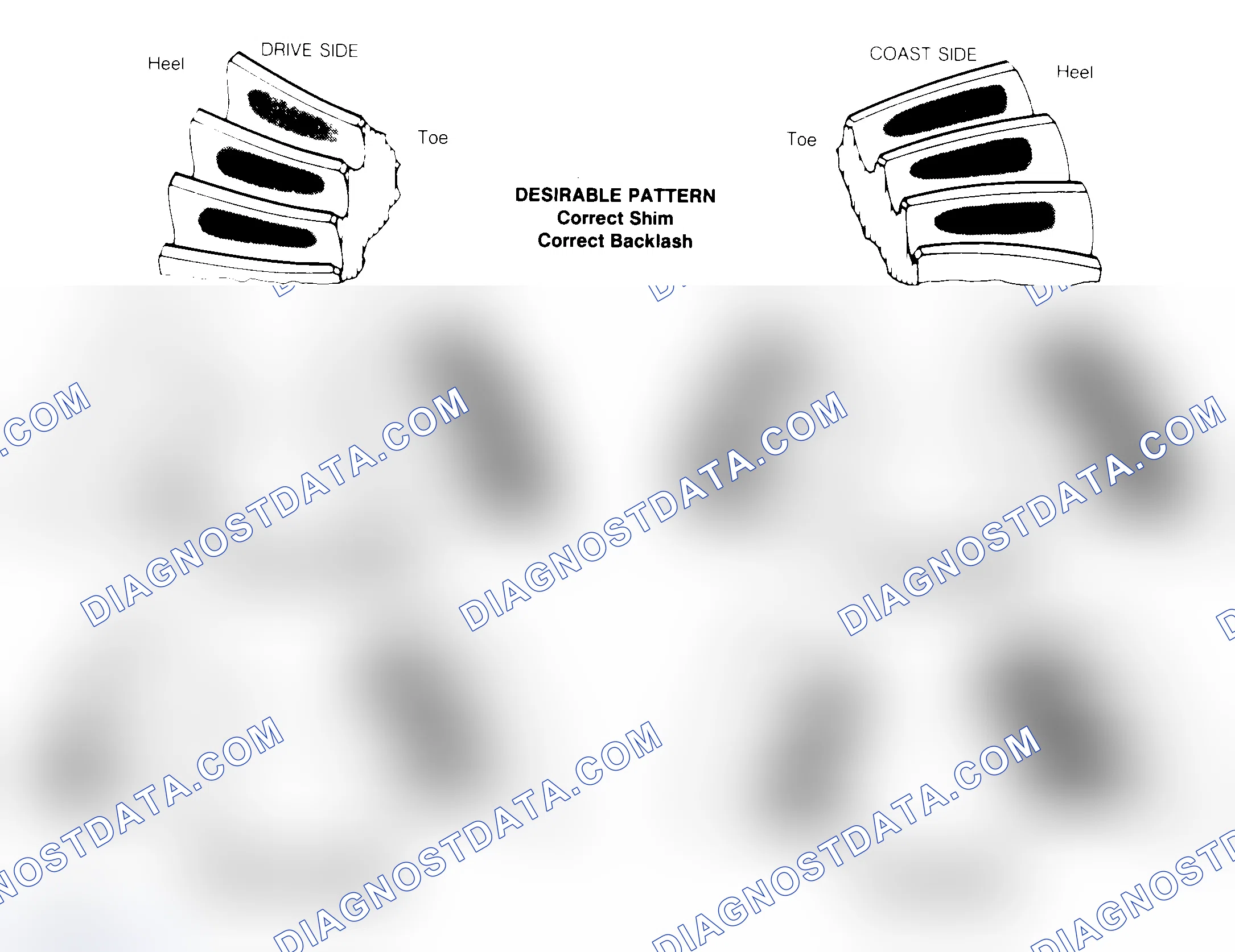 Scheme 1: Drive Axle Gear Tooth Patterns