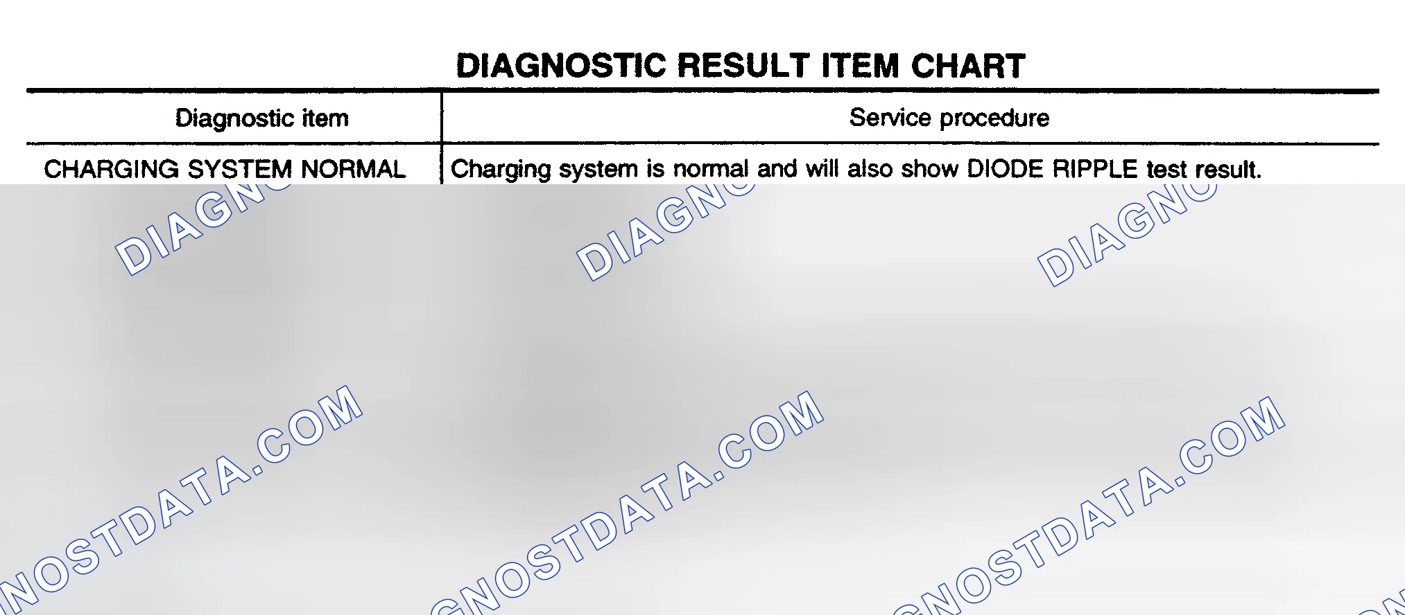 Scheme 2: DIAGNOSTIC RESULT ITEM
