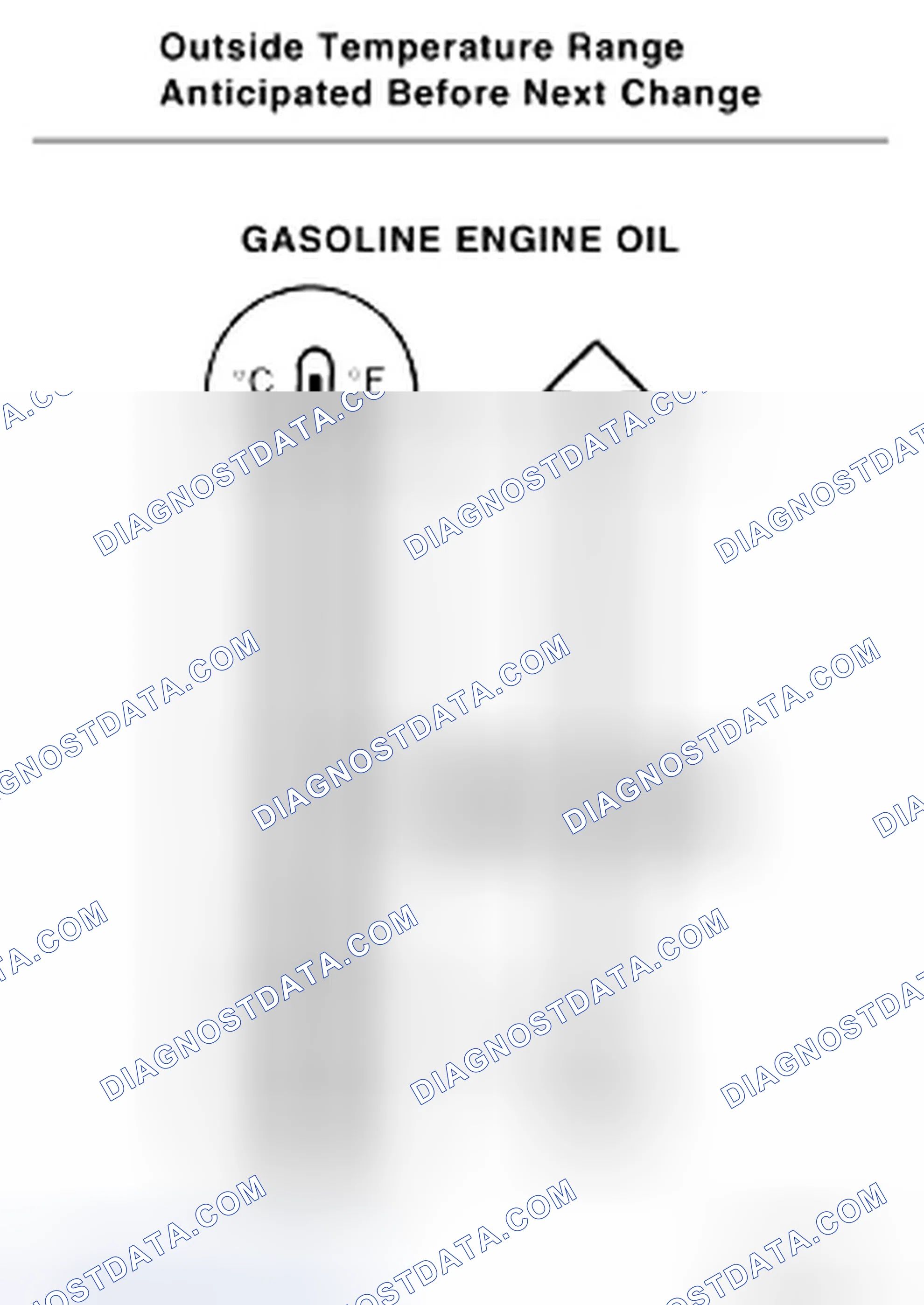 Fig. 1: SAE Viscosity For Gasoline Engine Oil