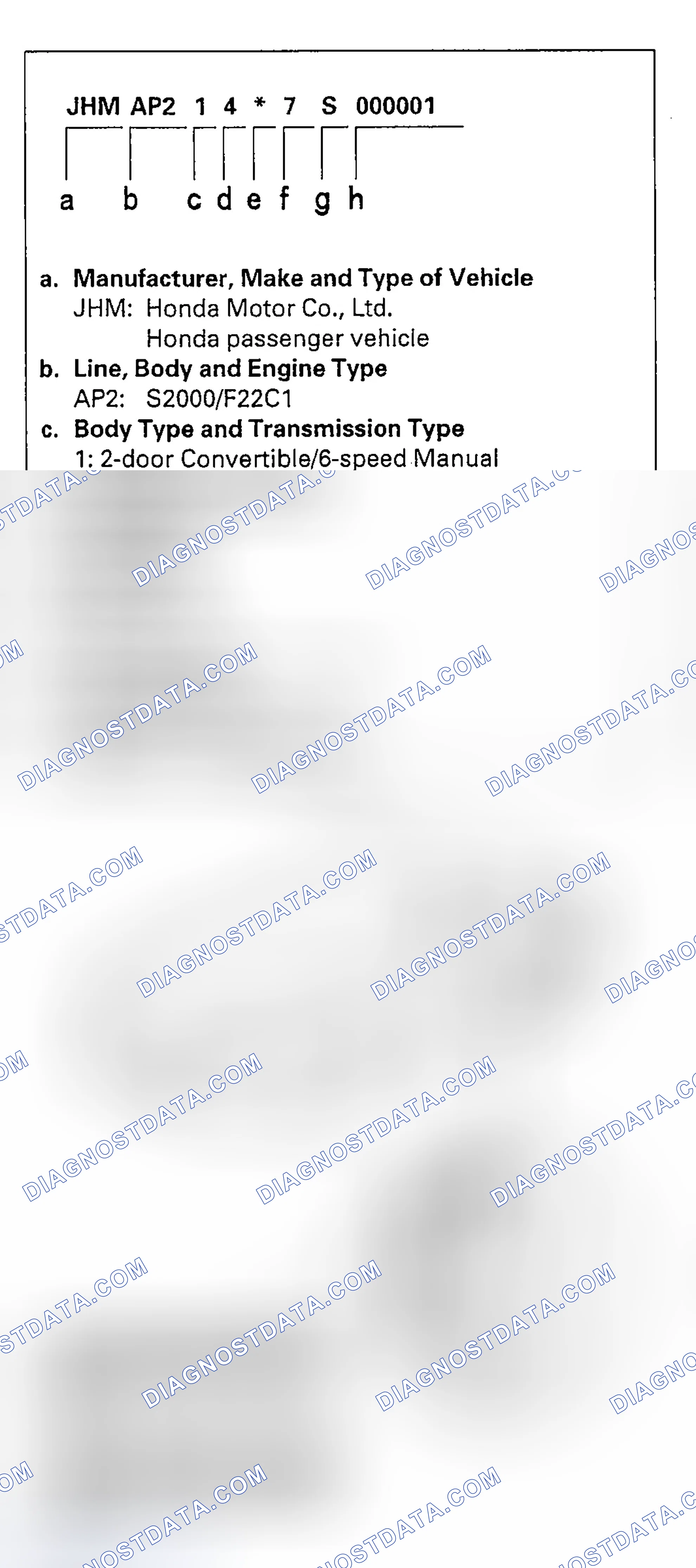 Scheme 29: Vehicle Identification Number