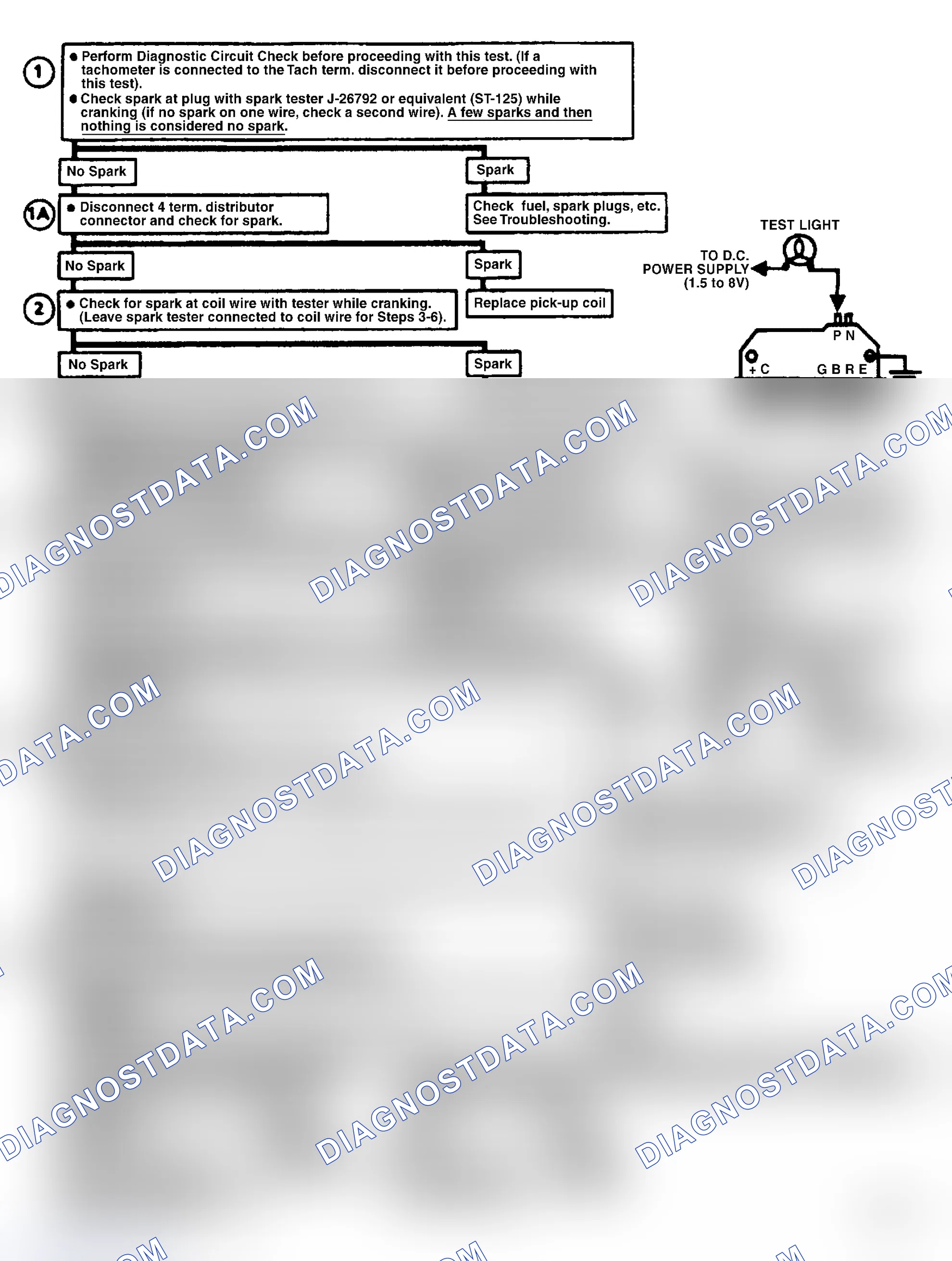 Scheme 37: Chart C4B, Ignition System Check