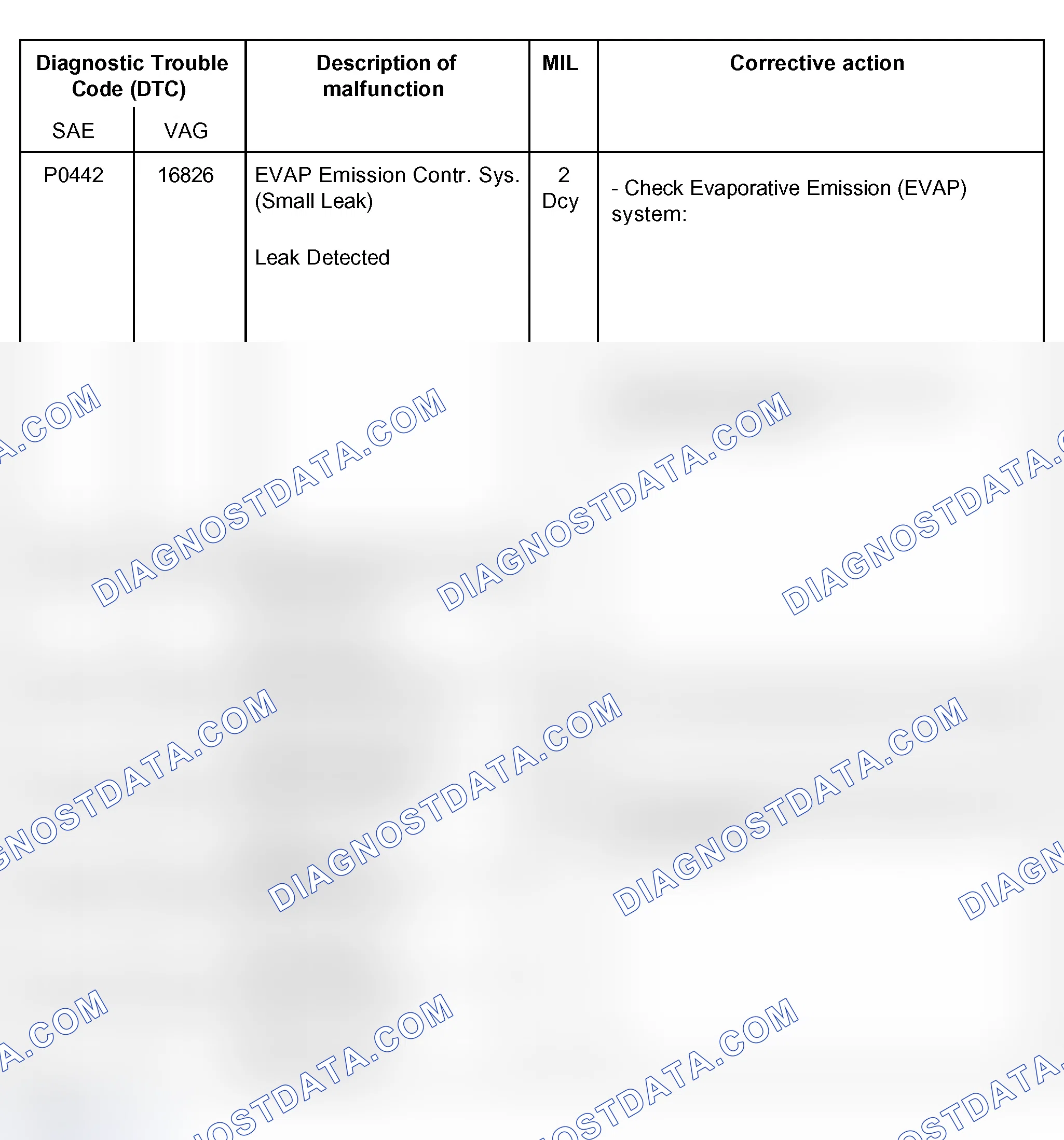 Scheme 22: DTC Table (P0442, P0455, P0501, P0560, P0562 & P0563)