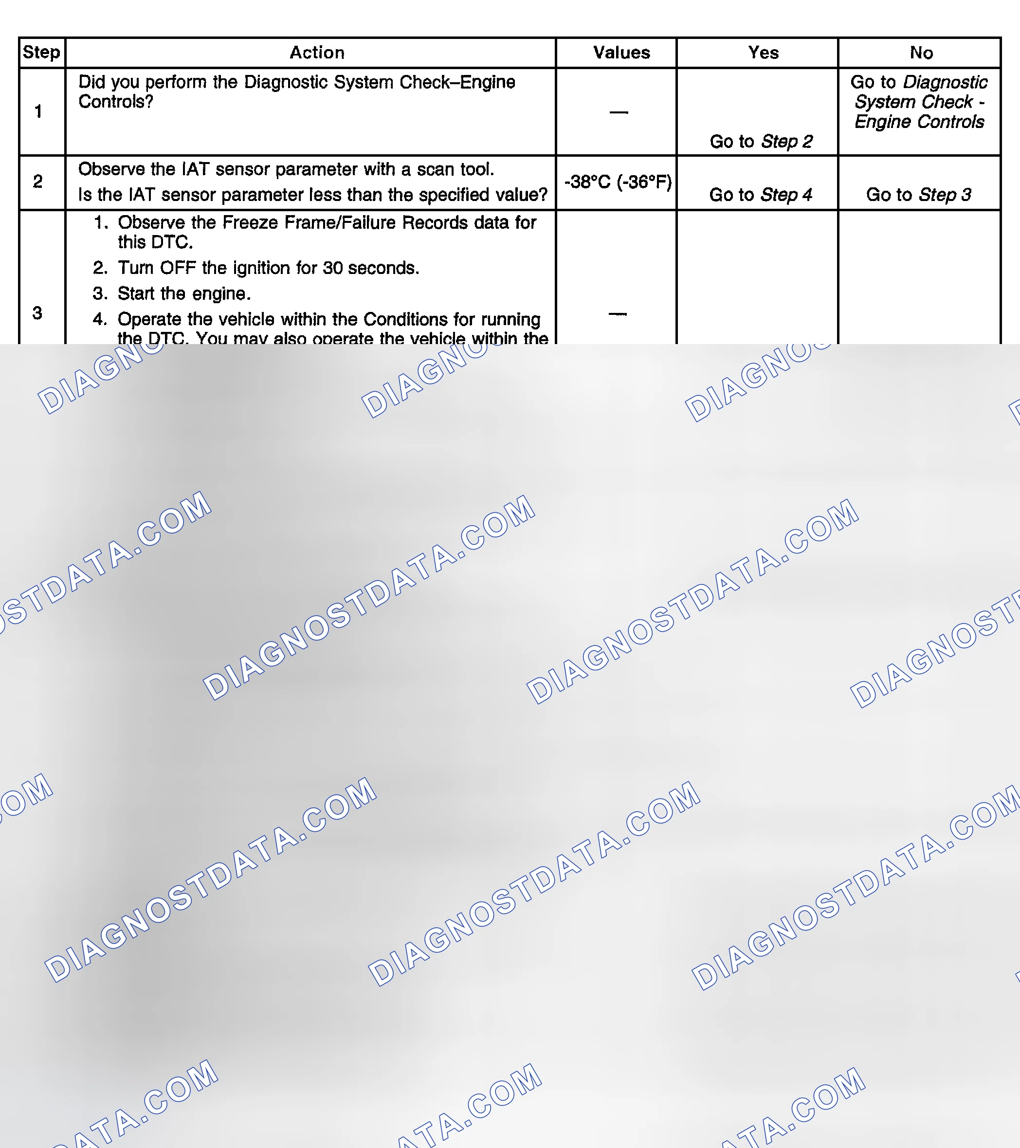 Scheme 511: Diagnostic Procedure